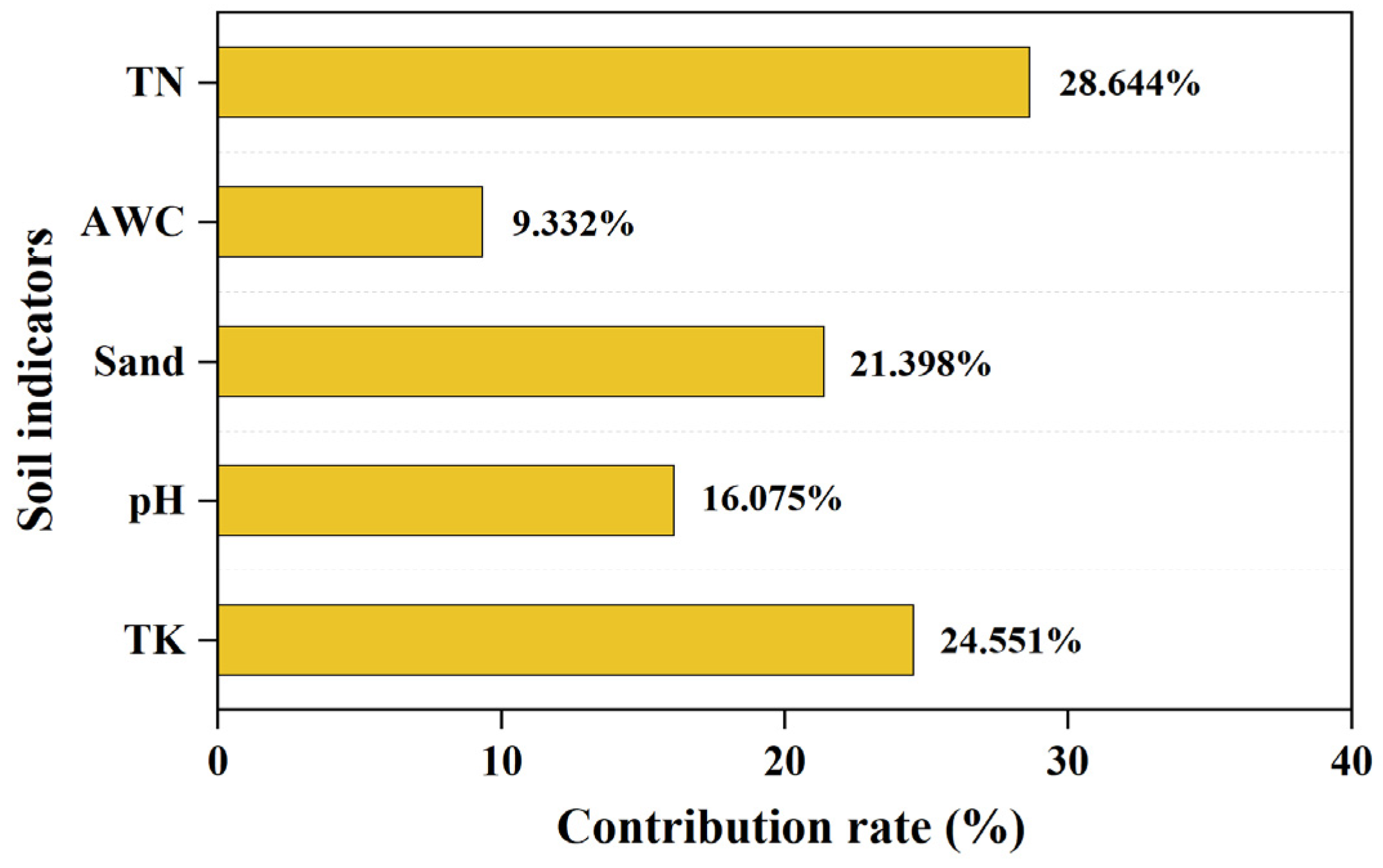Forests 14 02374 g006