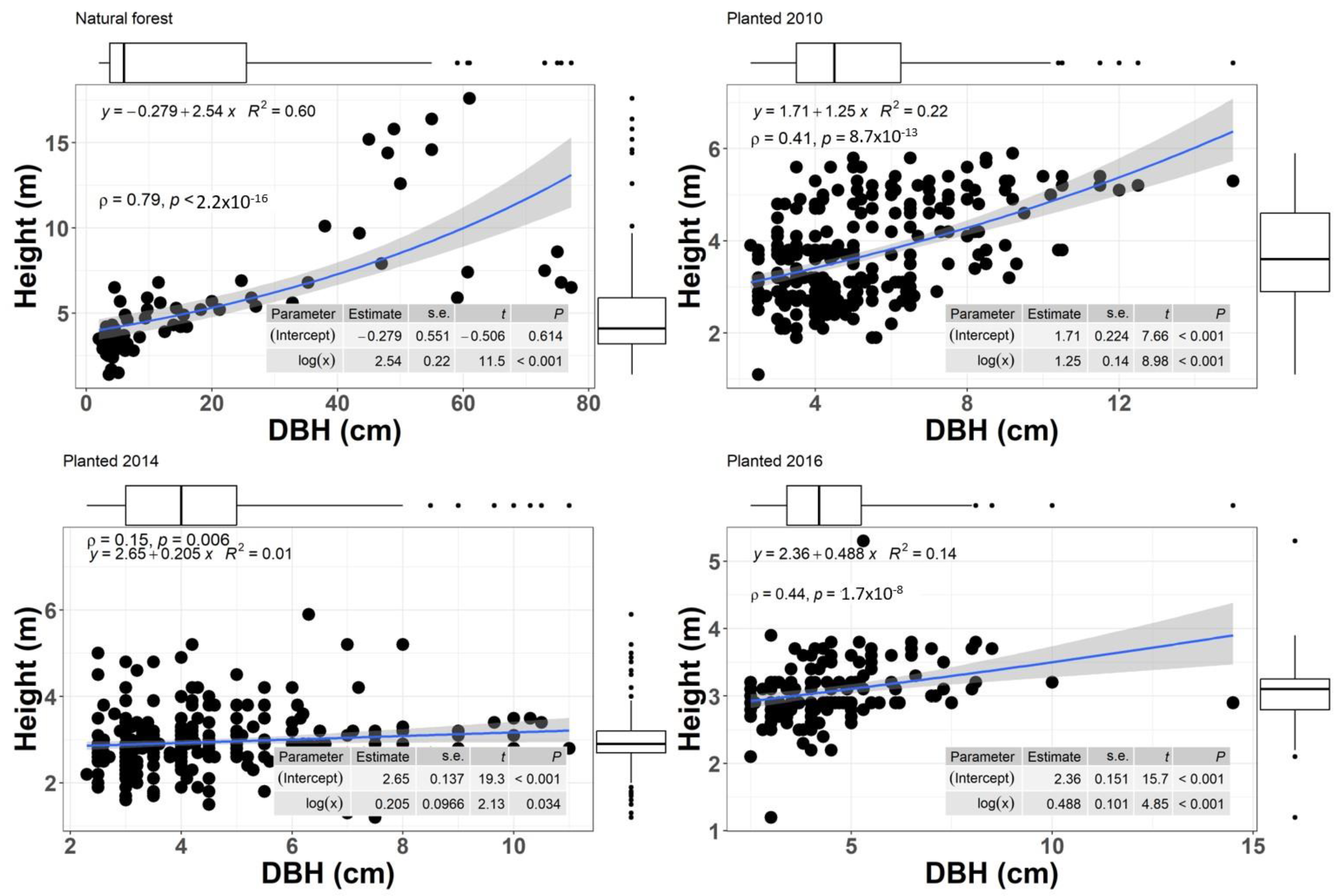 Forests 14 02375 g002