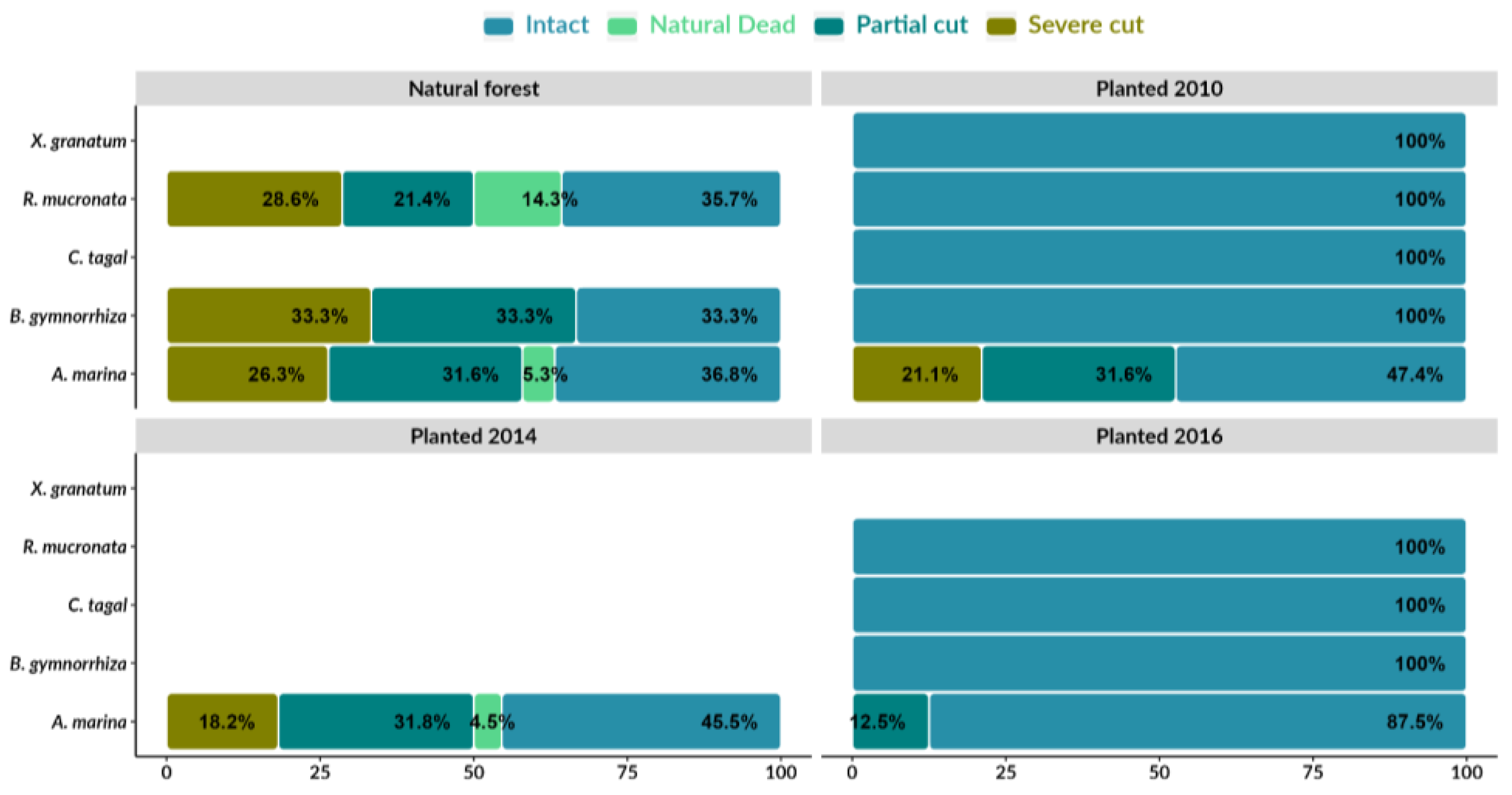 Forests 14 02375 g003