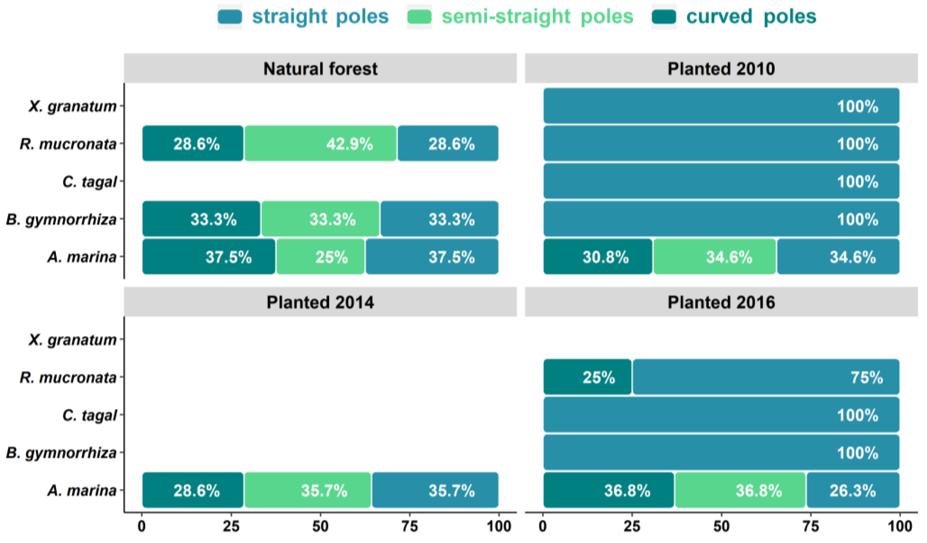 Forests 14 02375 g004