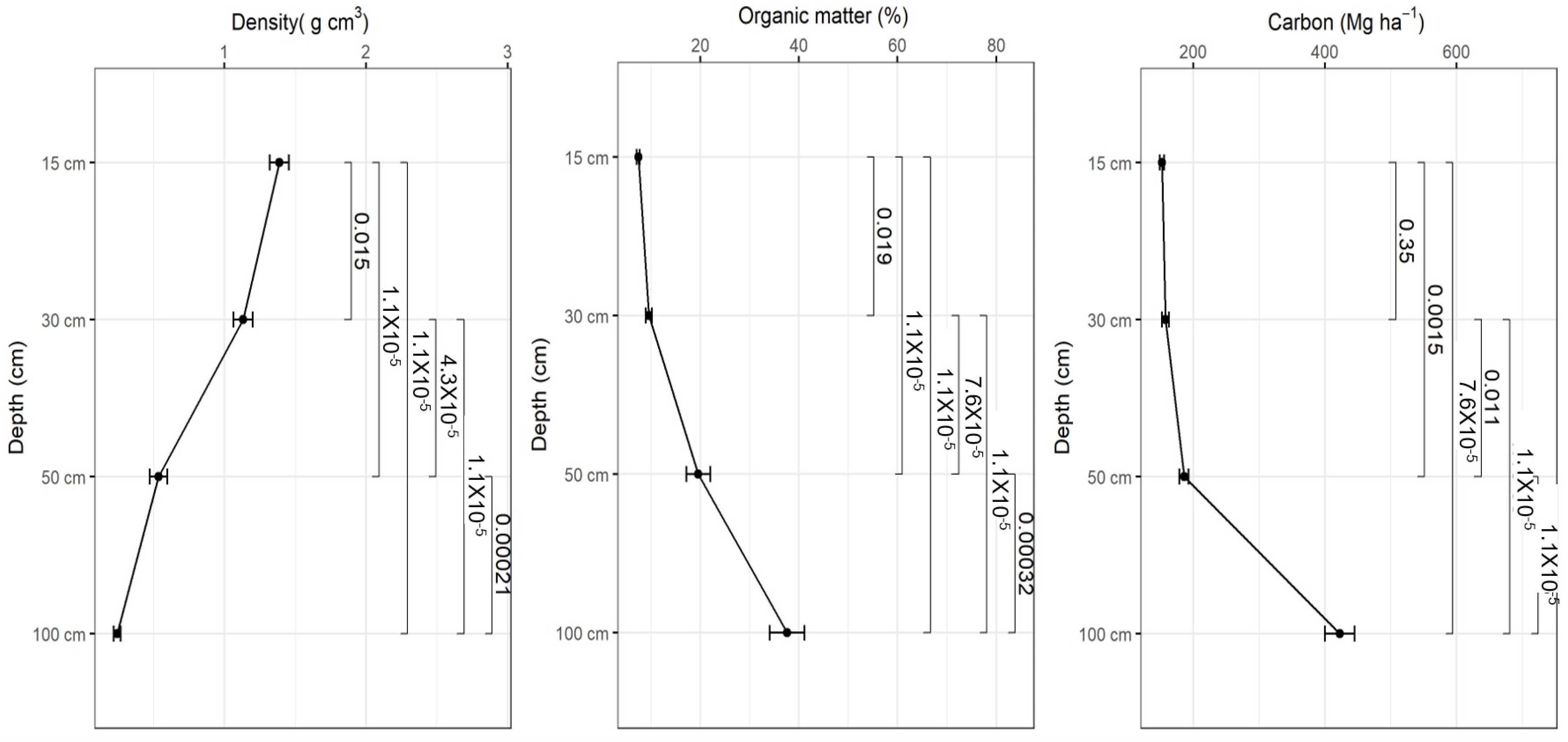 Forests 14 02375 g005
