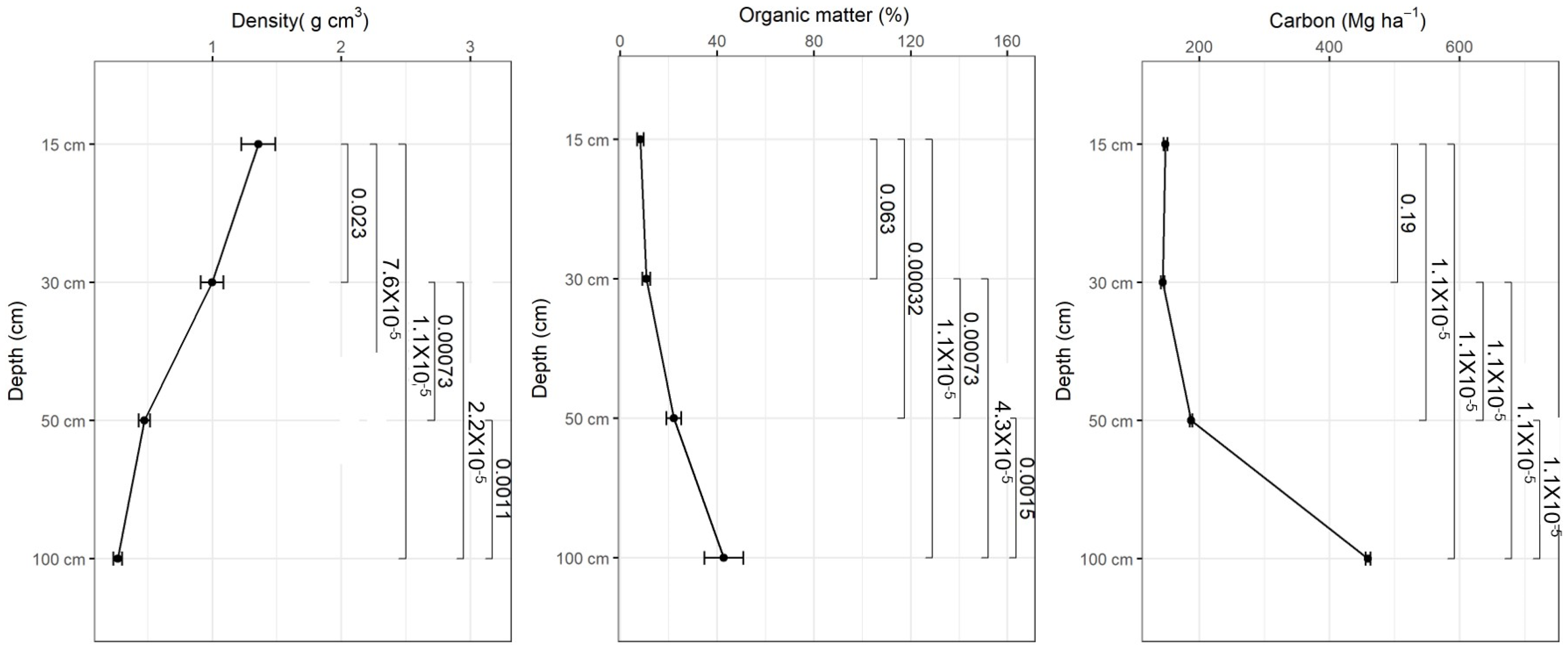 Forests 14 02375 g007