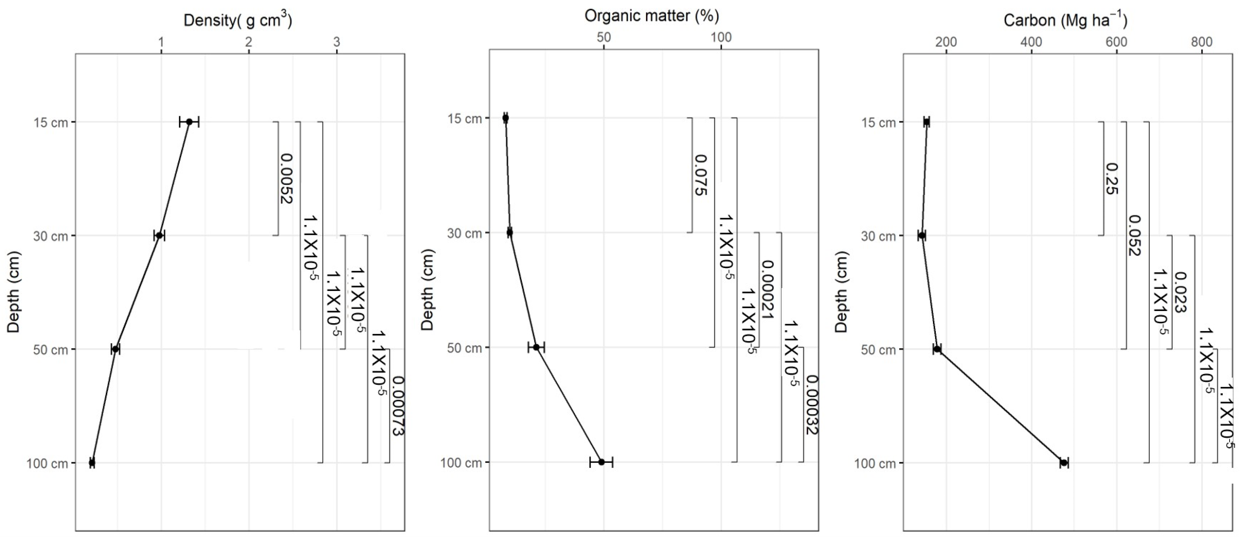 Forests 14 02375 g008