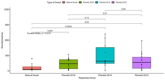 Forests 14 02375 g0a1