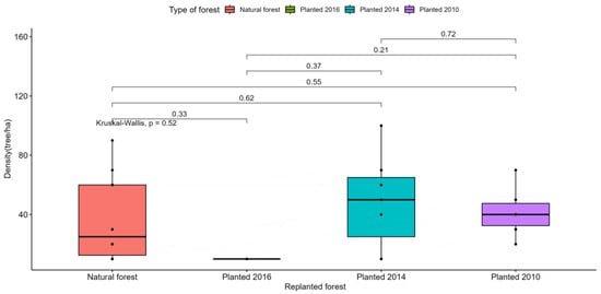 Forests 14 02375 g0a2