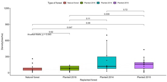 Forests 14 02375 g0a4