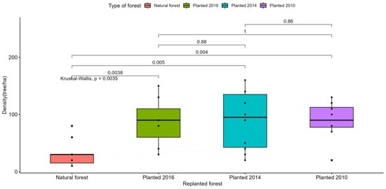 Forests 14 02375 g0a5
