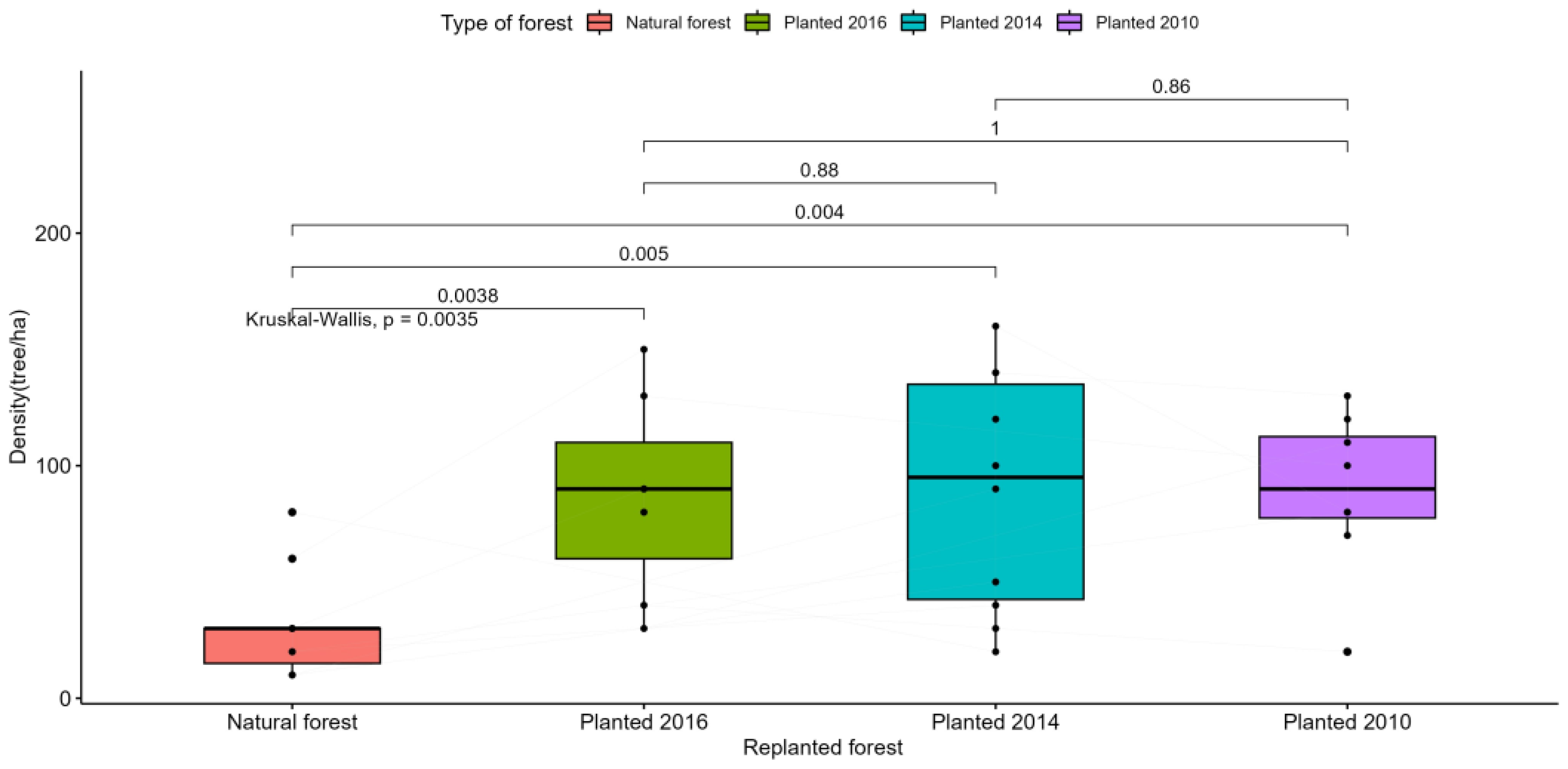 Forests 14 02375 g0a5
