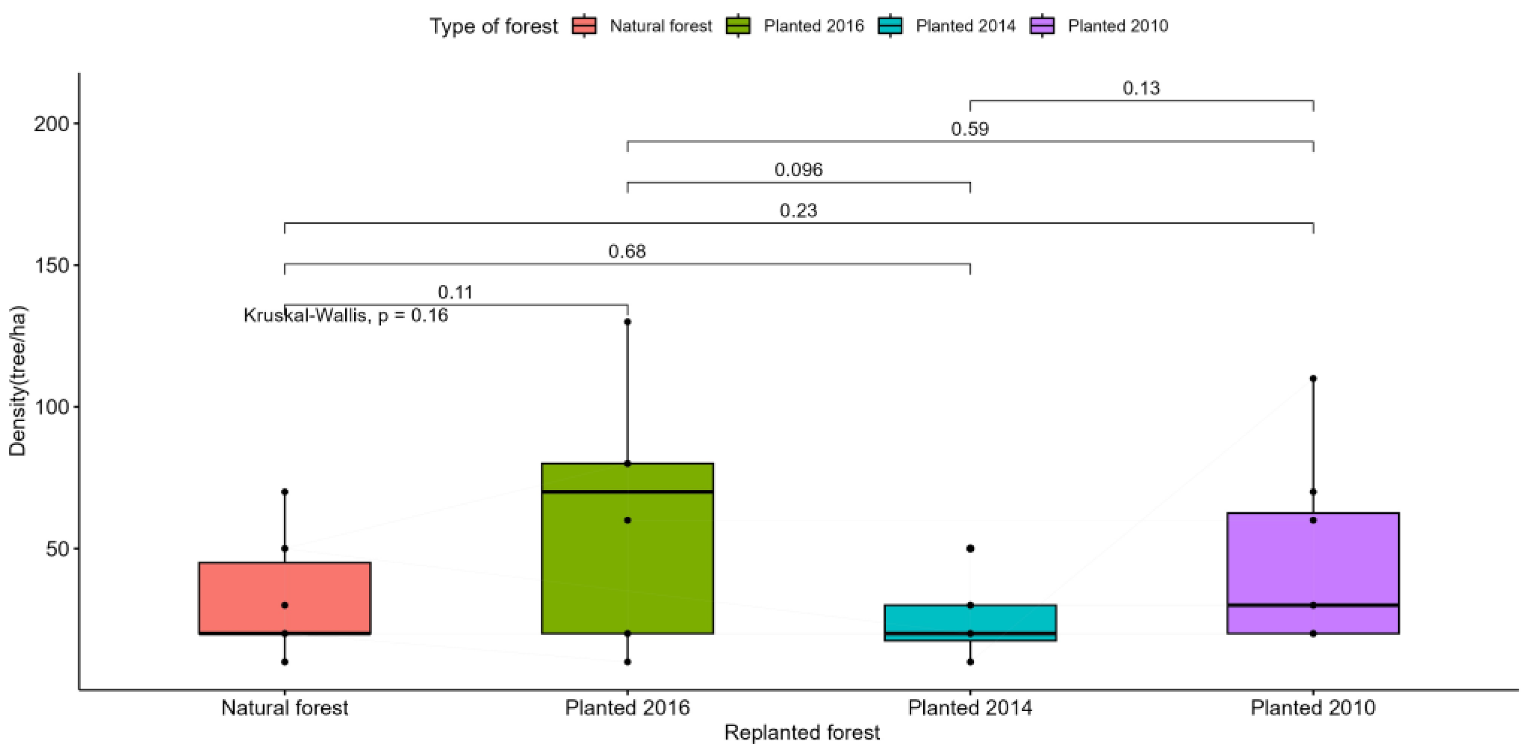 Forests 14 02375 g0a6