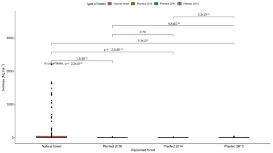 Forests 14 02375 g0a7