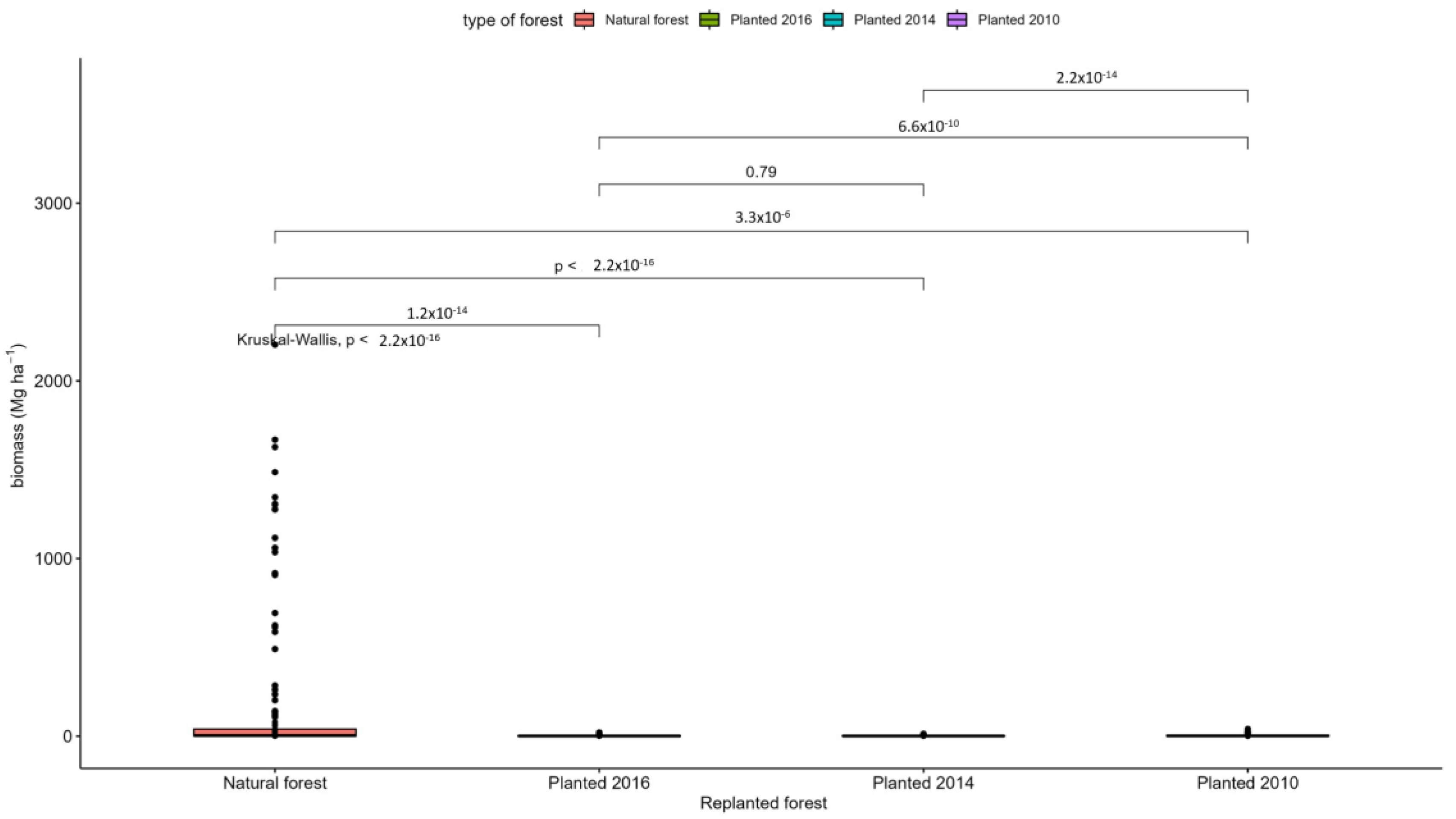 Forests 14 02375 g0a7
