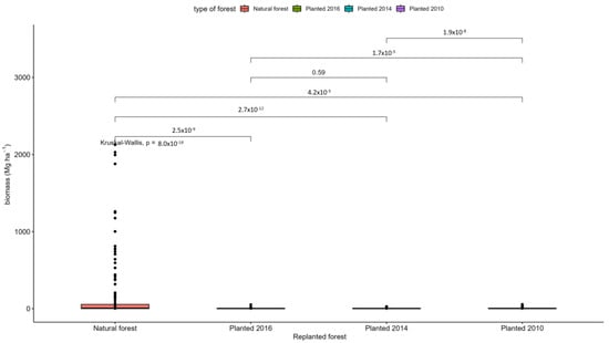 Forests 14 02375 g0a8