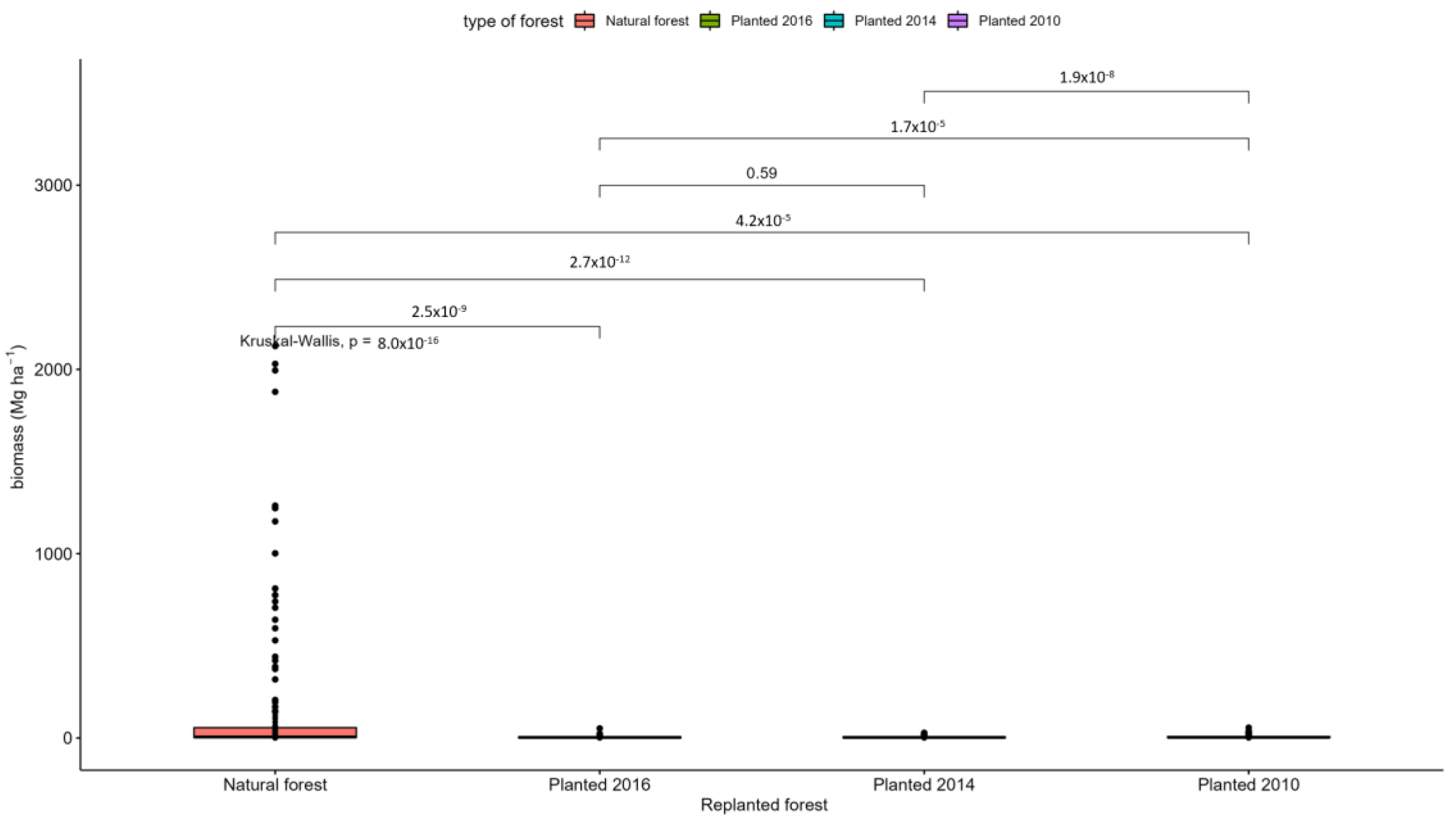 Forests 14 02375 g0a8