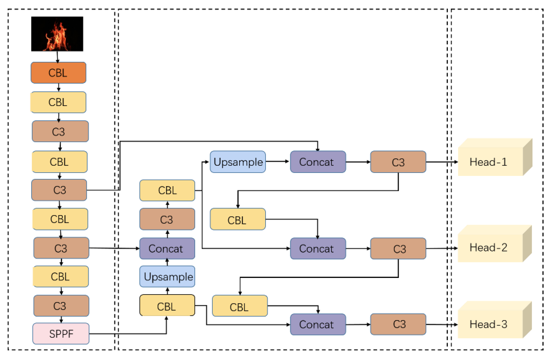 Forests 14 02377 g002