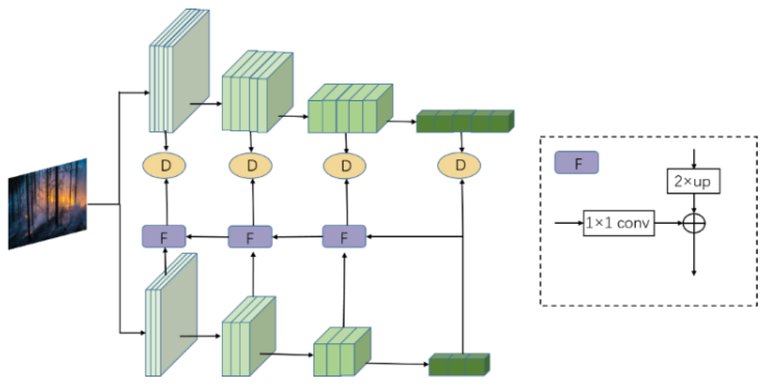 Forests 14 02377 g007