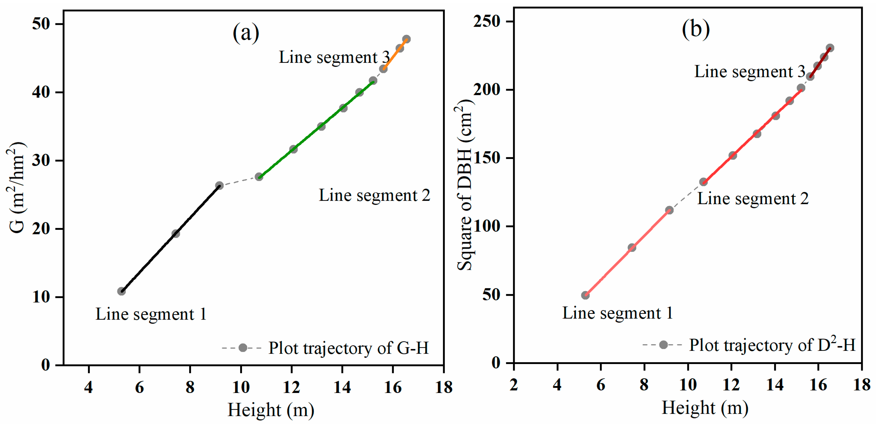 Forests 14 02378 g002