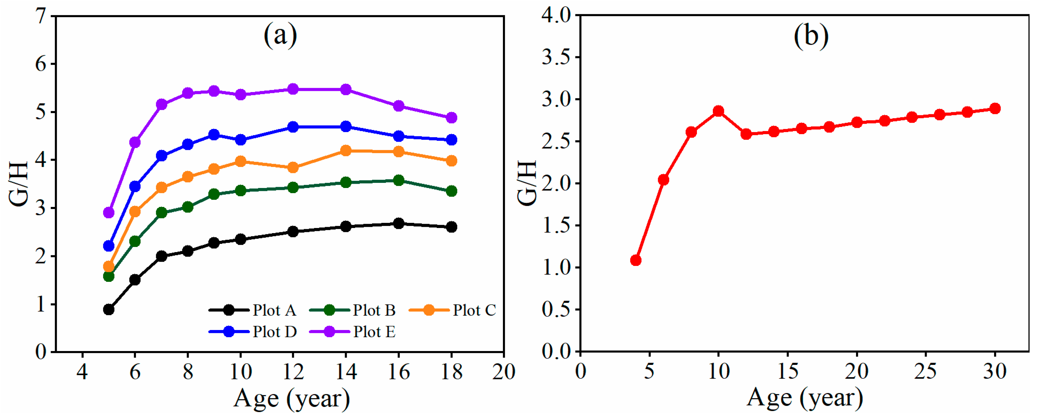 Forests 14 02378 g003
