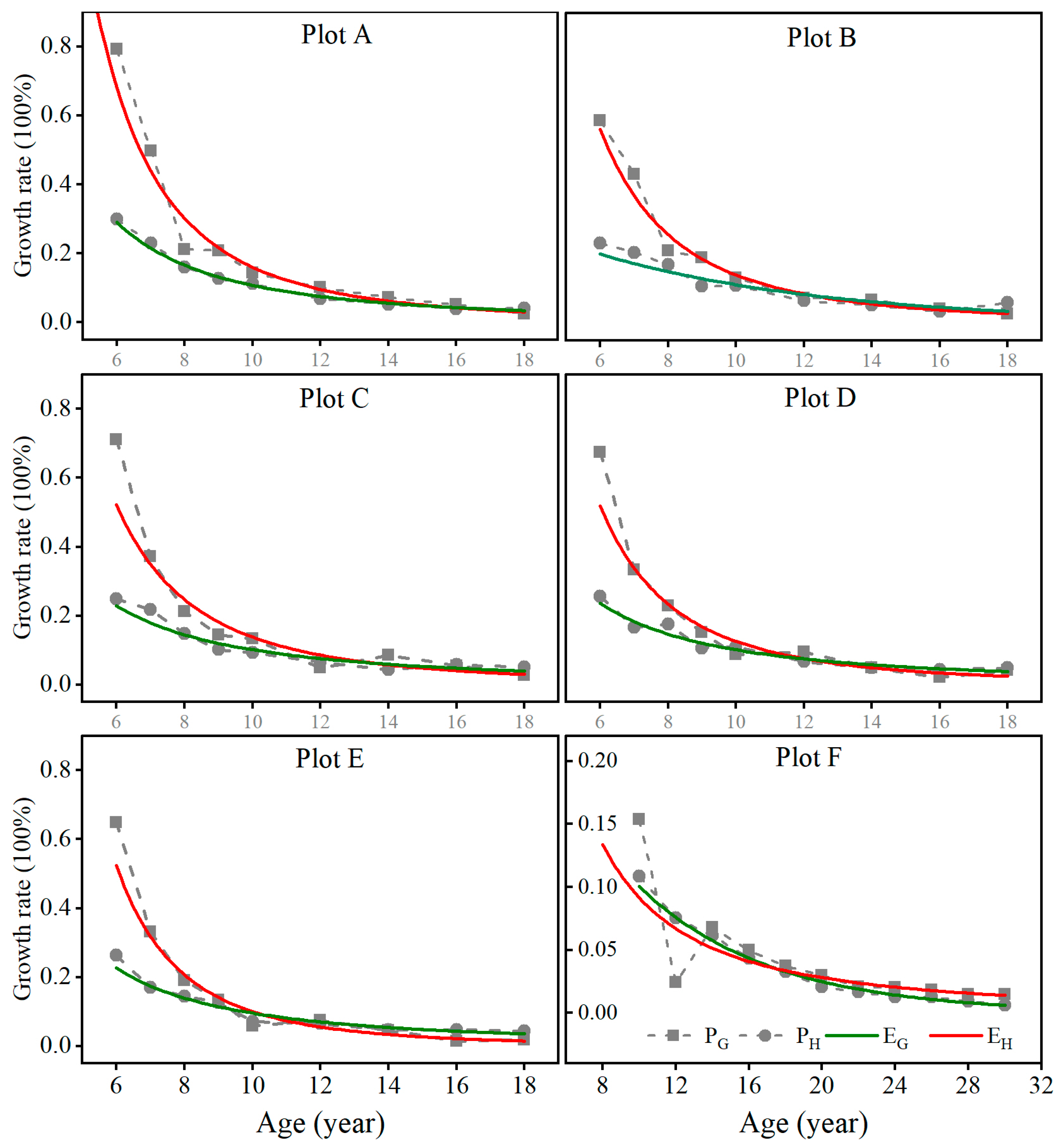 Forests 14 02378 g004