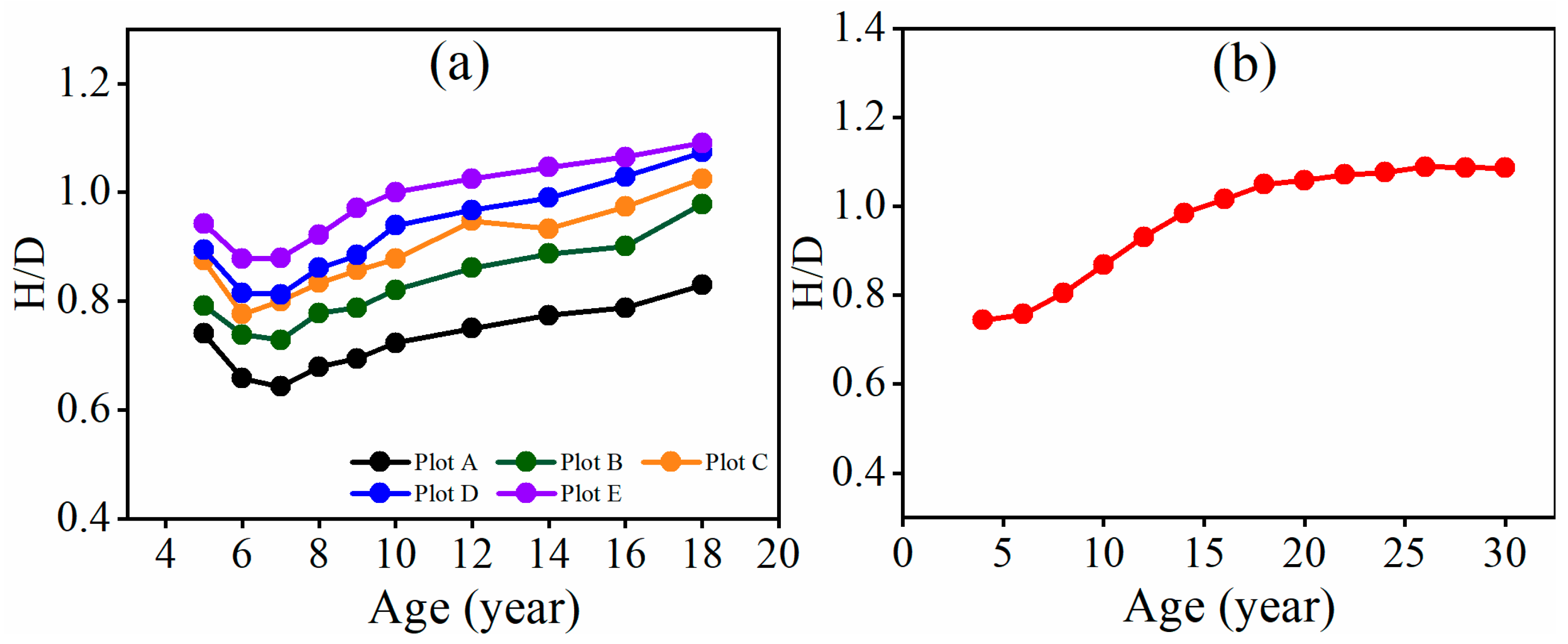 Forests 14 02378 g005