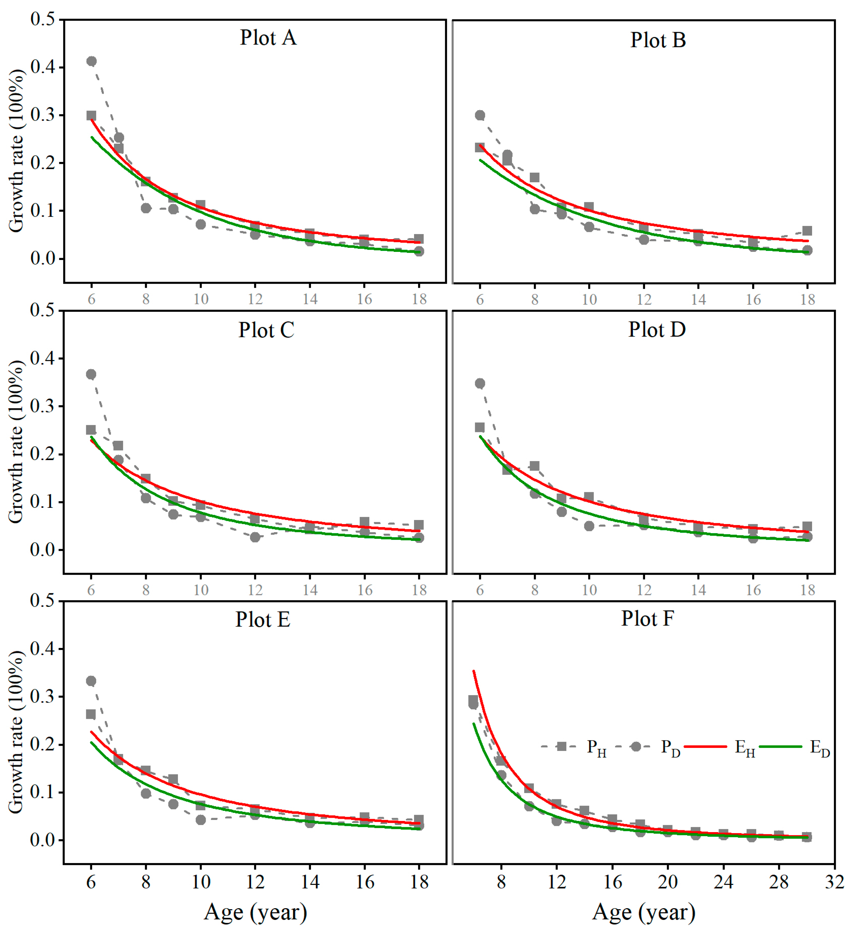 Forests 14 02378 g006