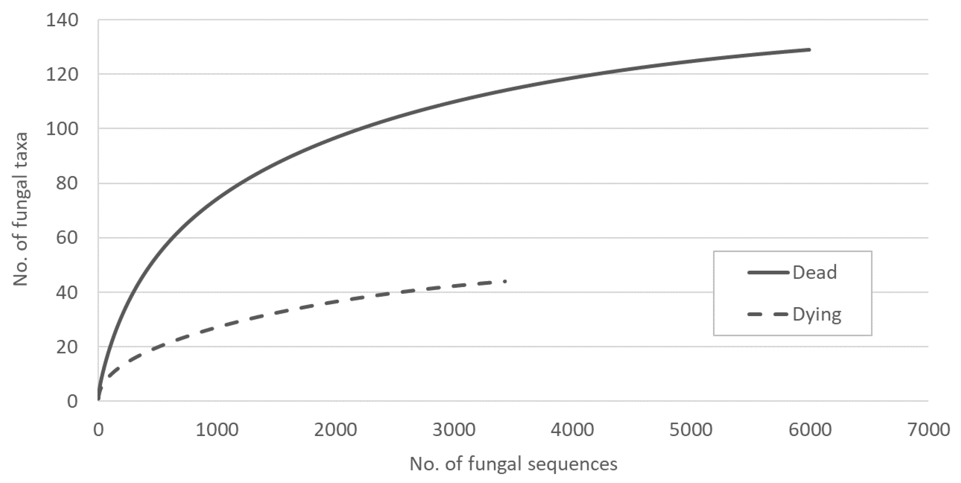 Forests 14 02383 g004