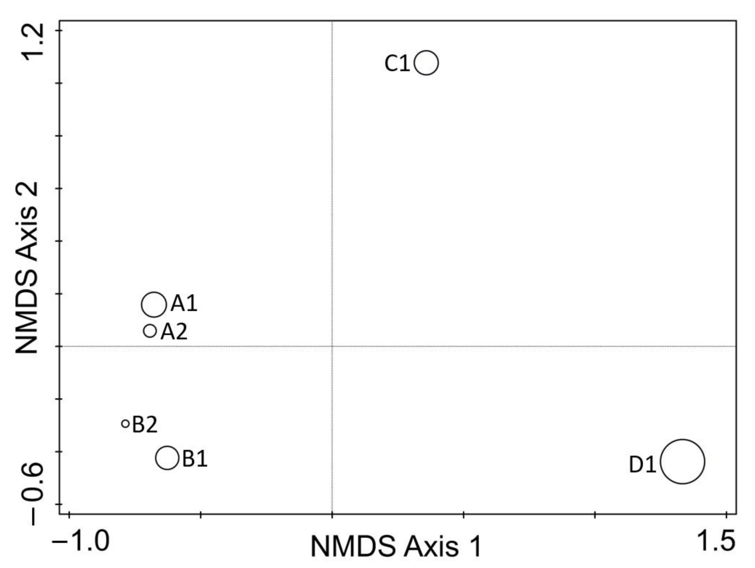 Forests 14 02383 g005
