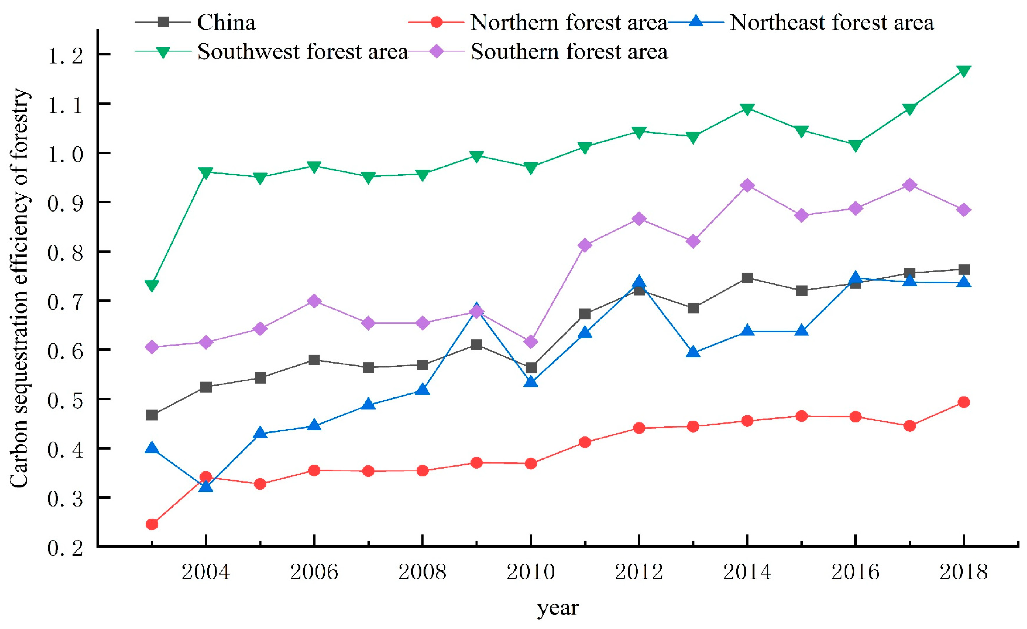 Forests 14 02387 g001