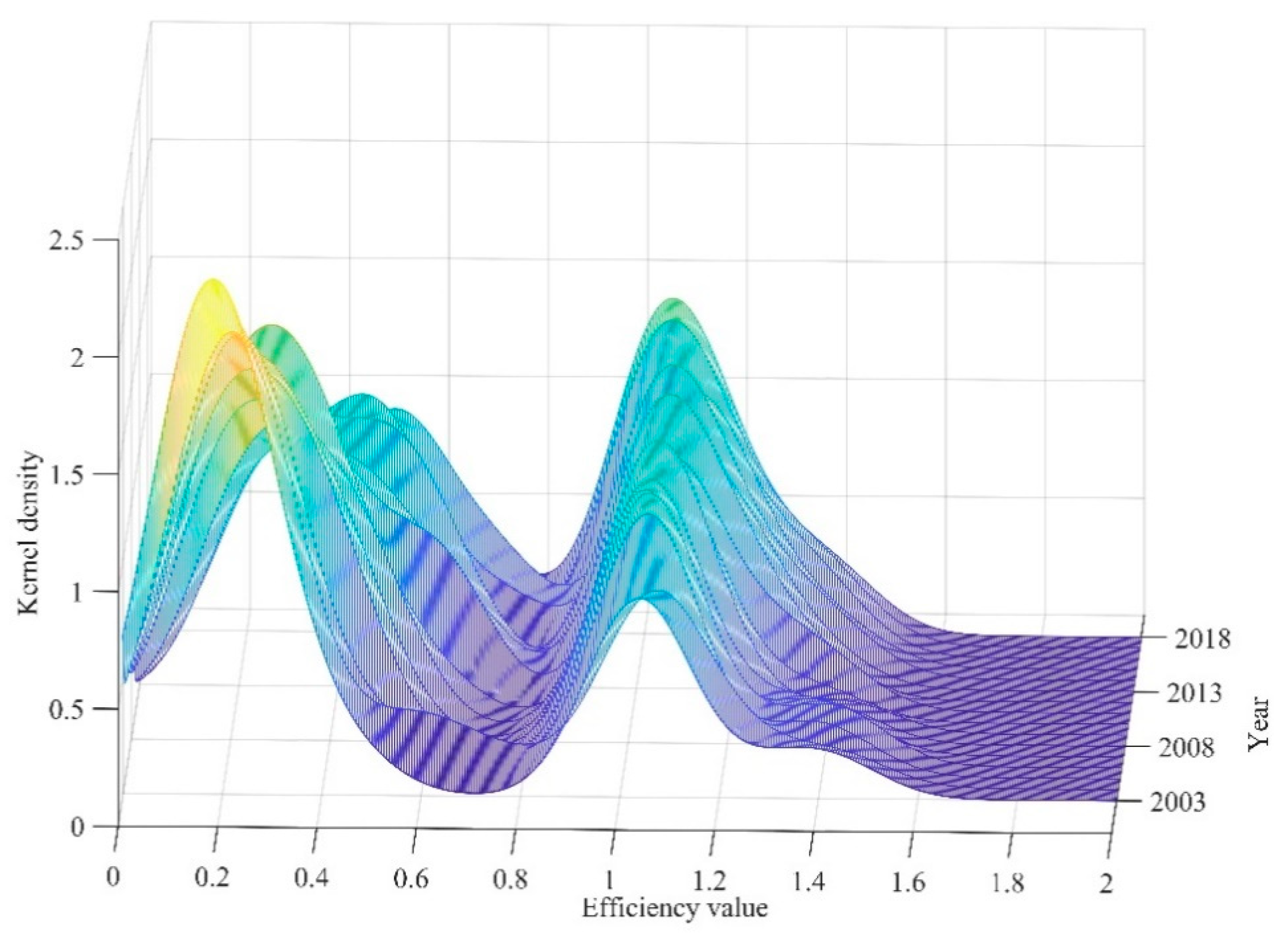 Forests 14 02387 g002