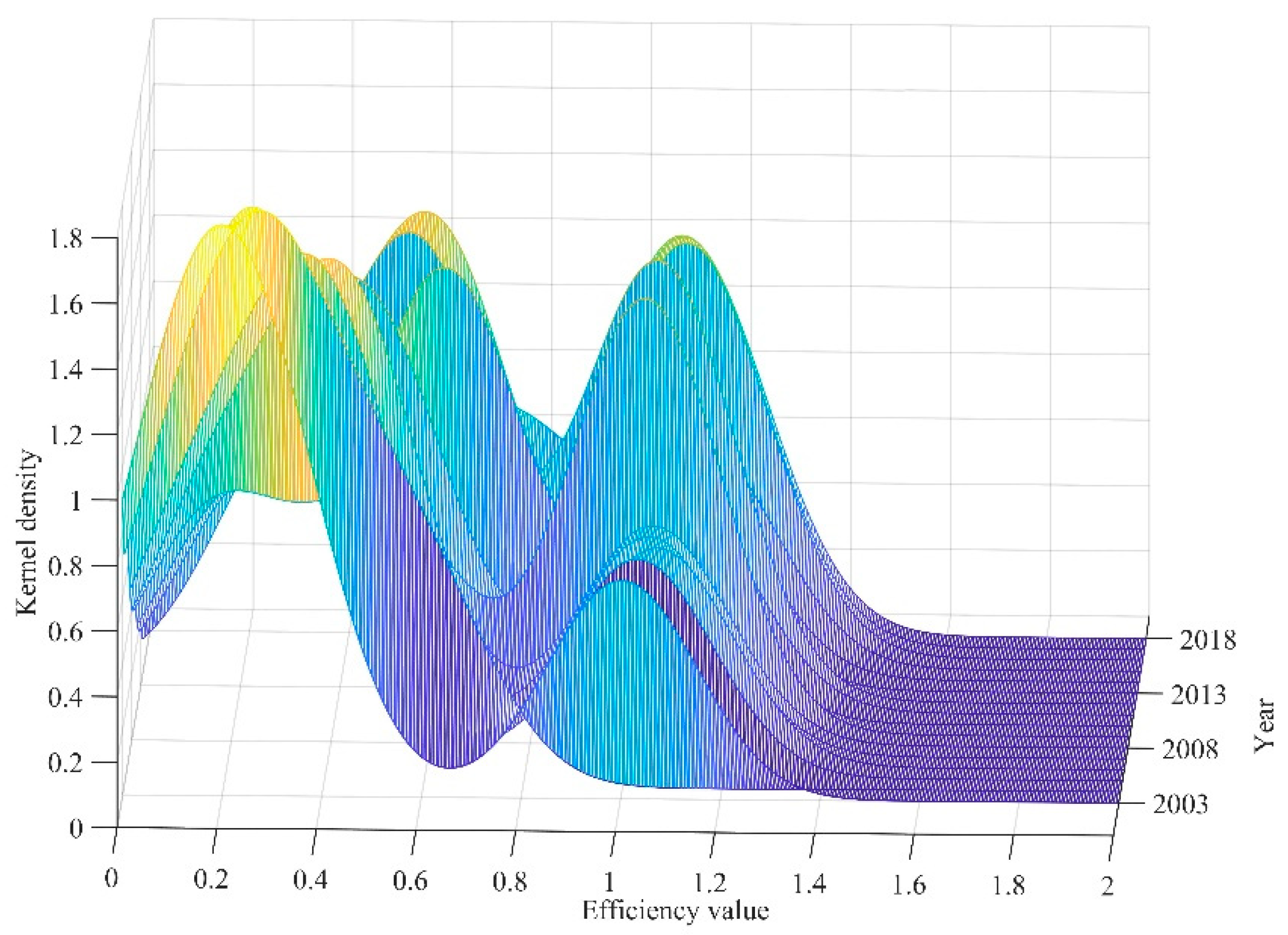 Forests 14 02387 g004