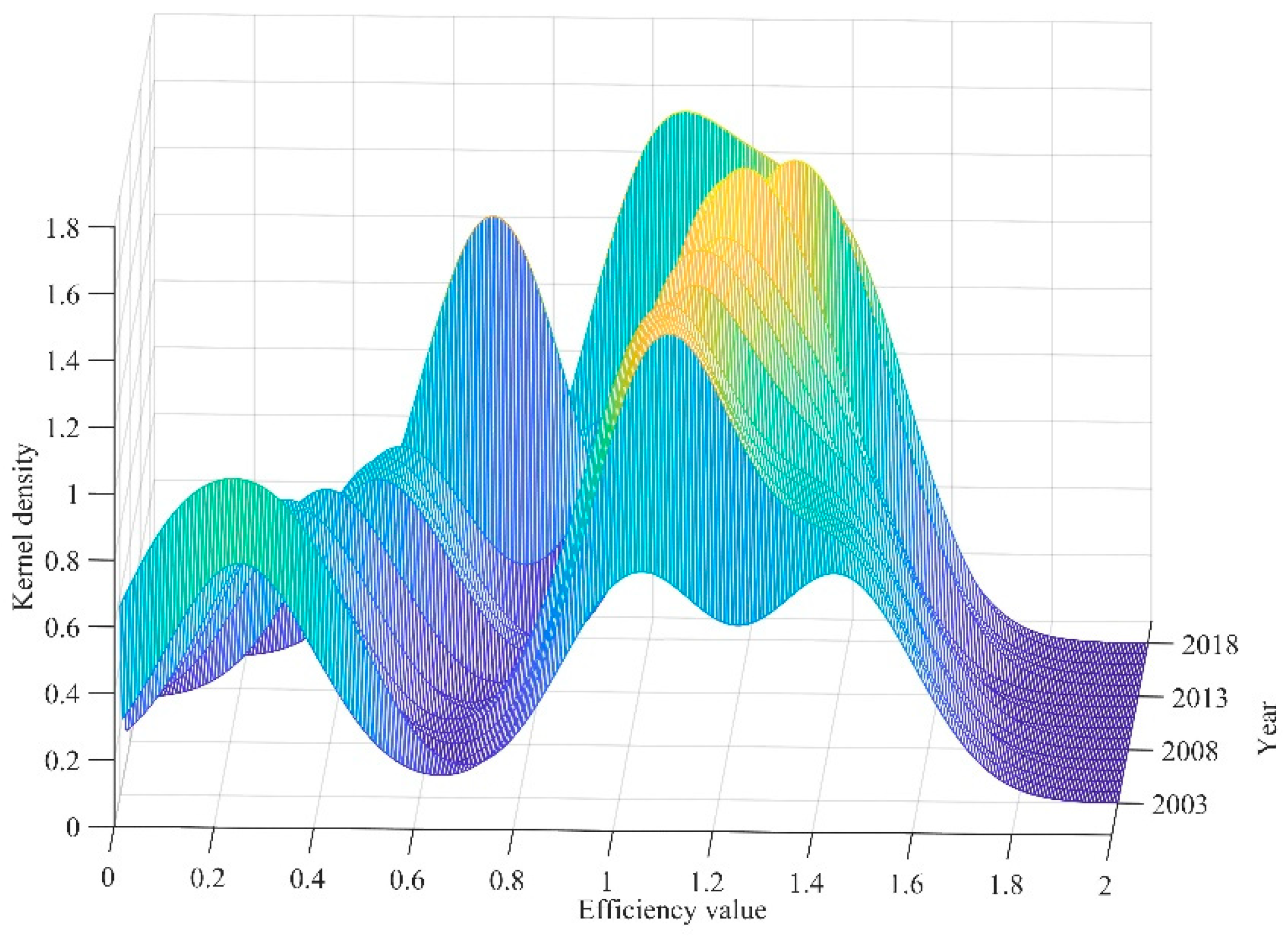 Forests 14 02387 g005