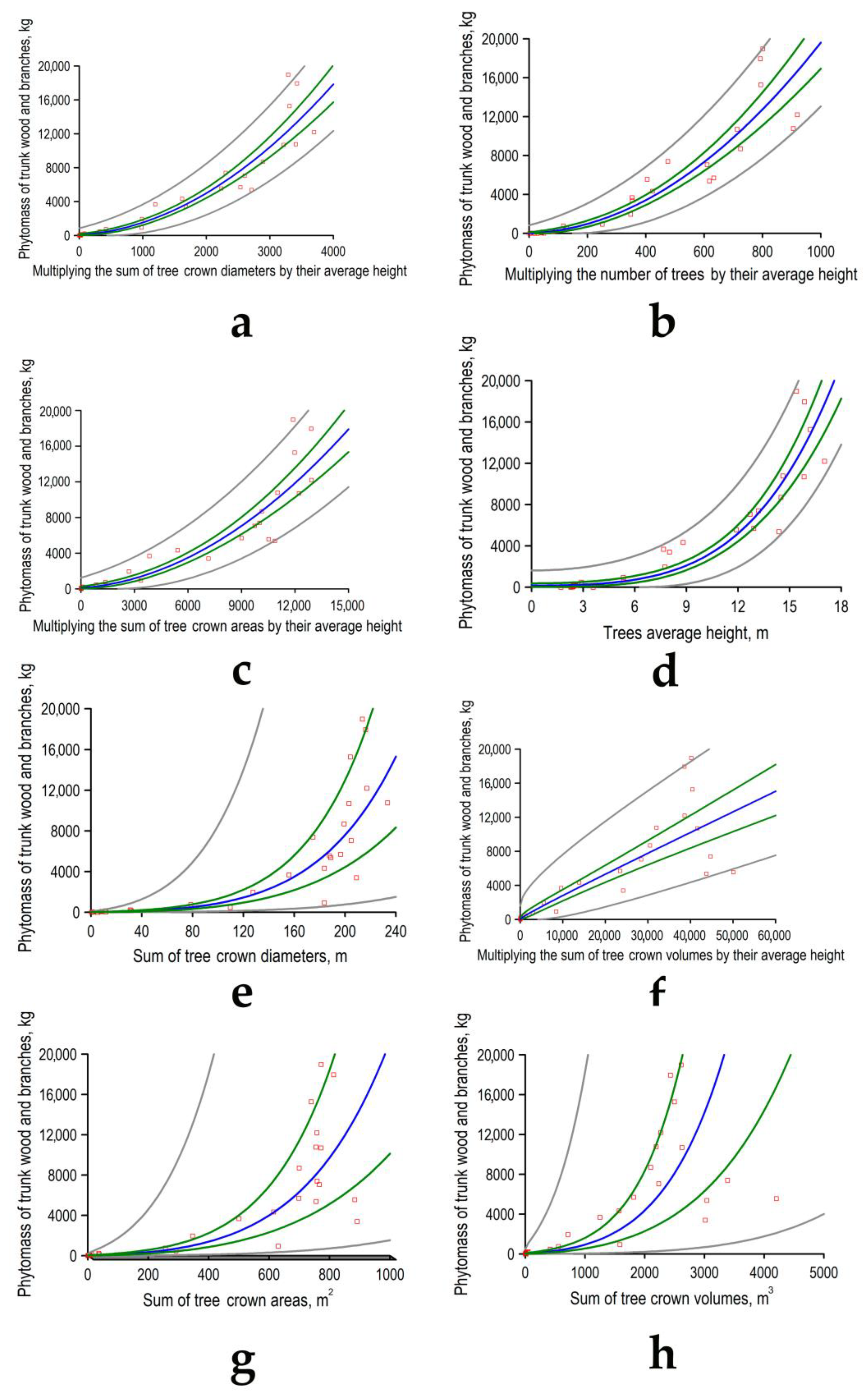 Forests 14 02392 g003