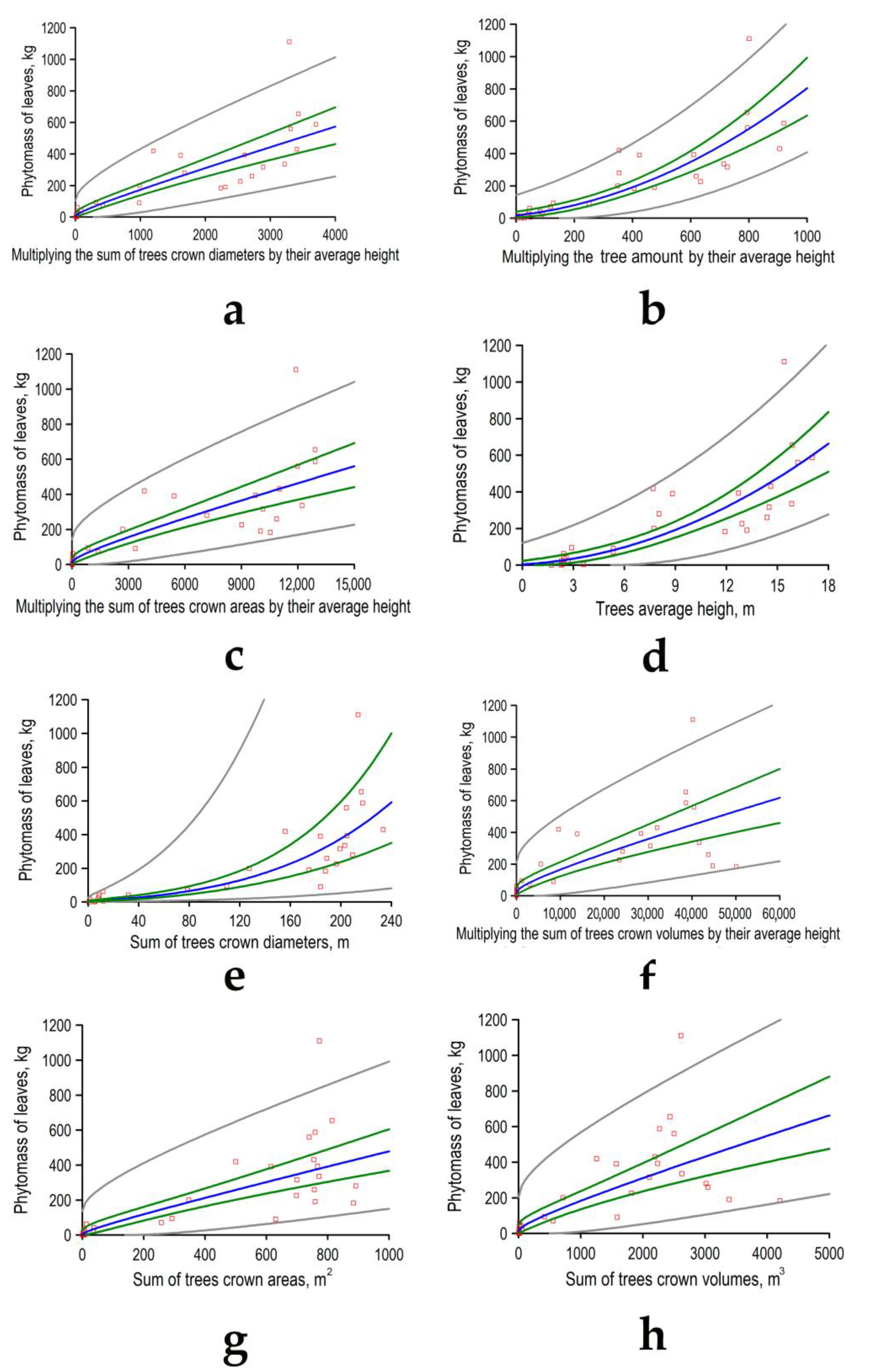 Forests 14 02392 g004