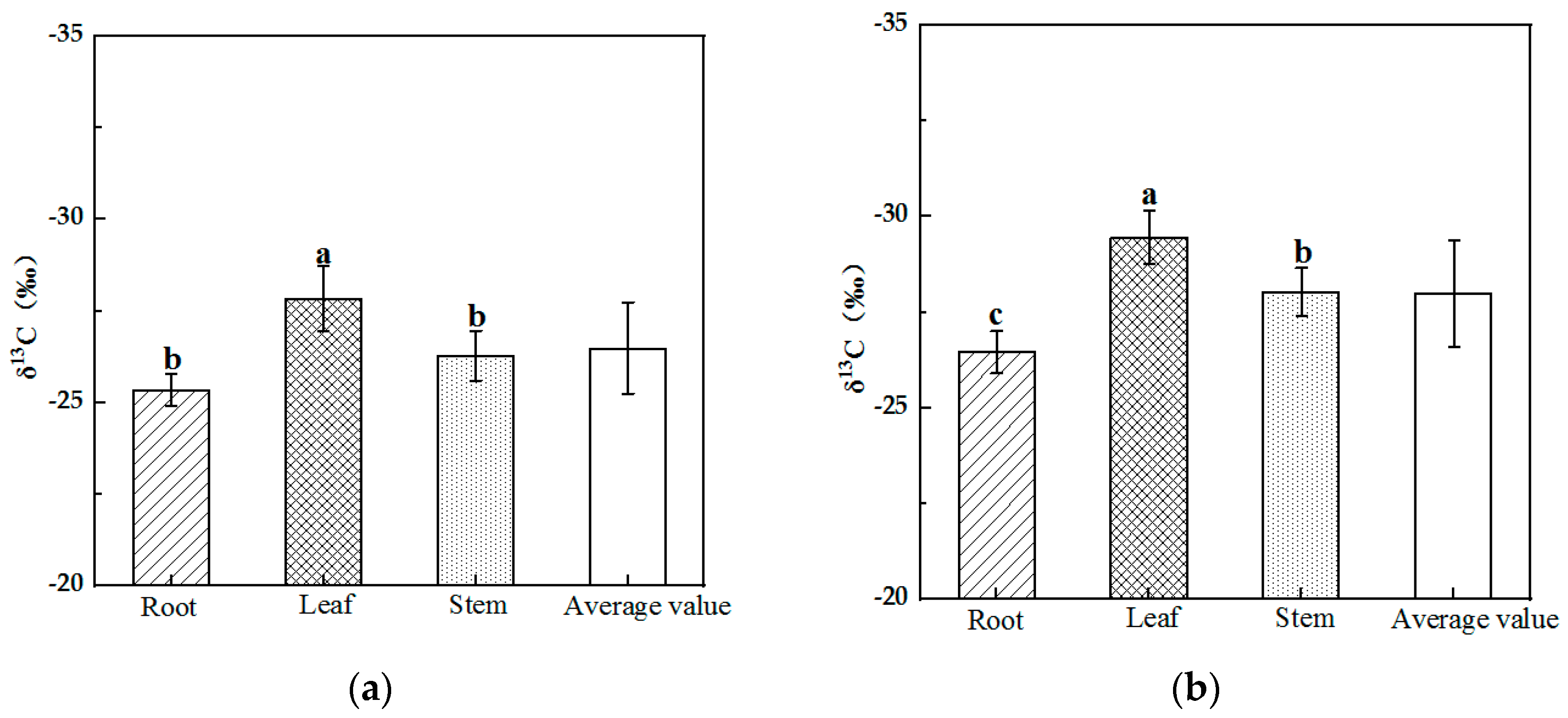 Forests 14 02394 g001