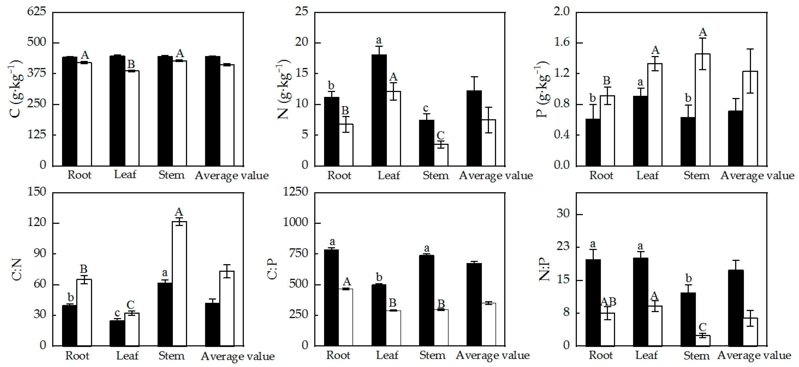 Forests 14 02394 g002