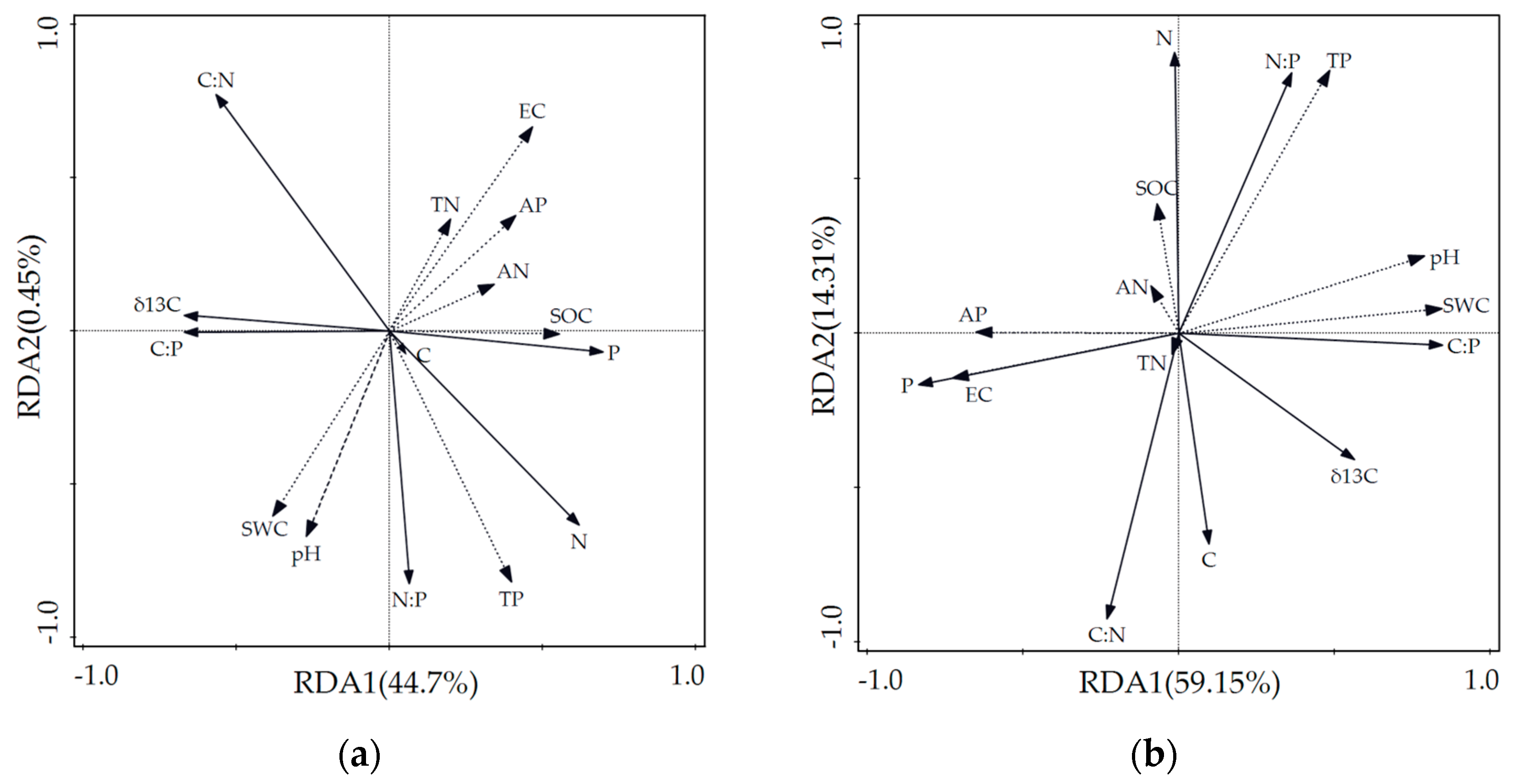 Forests 14 02394 g003