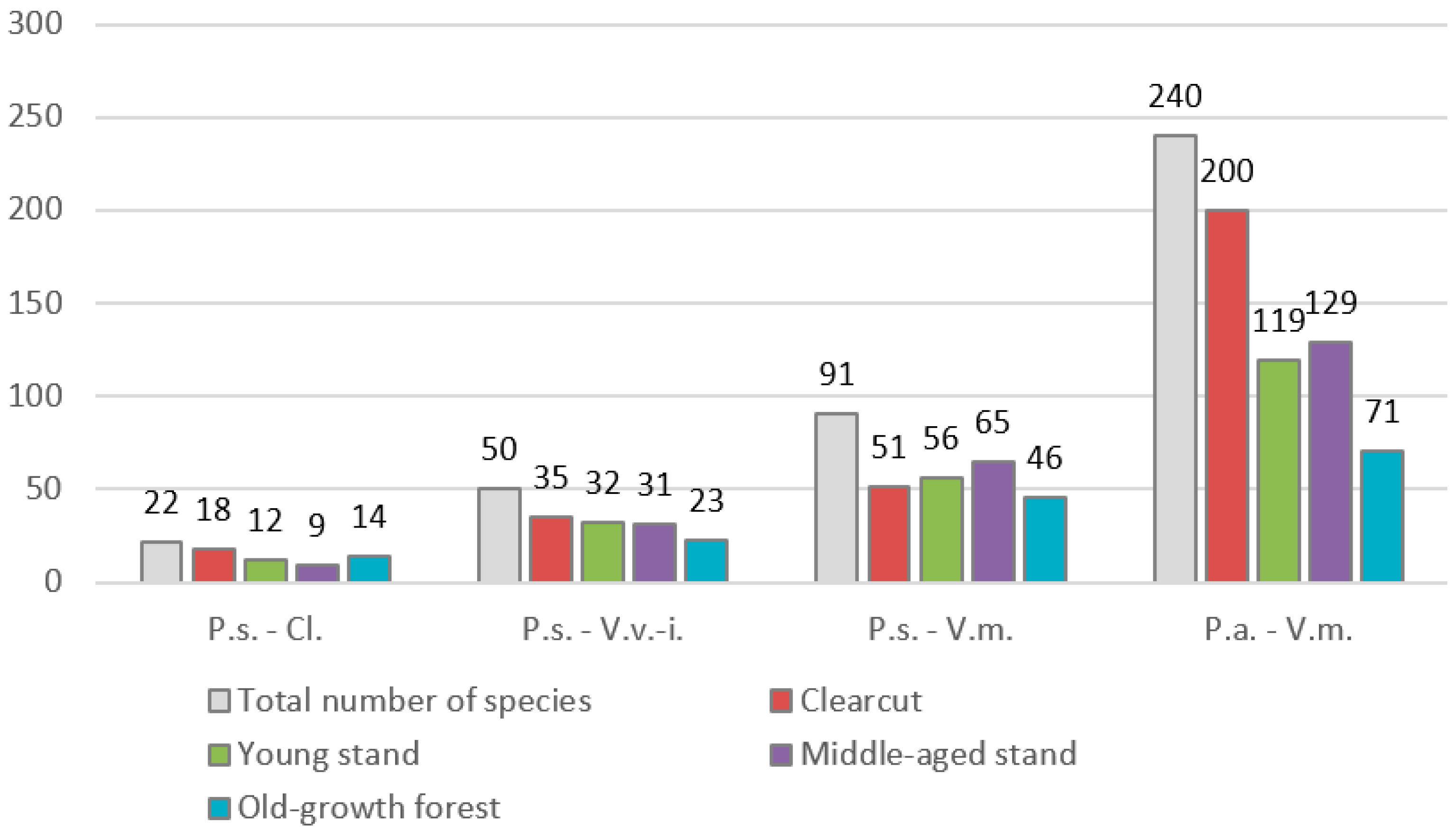 Forests 14 02395 g003