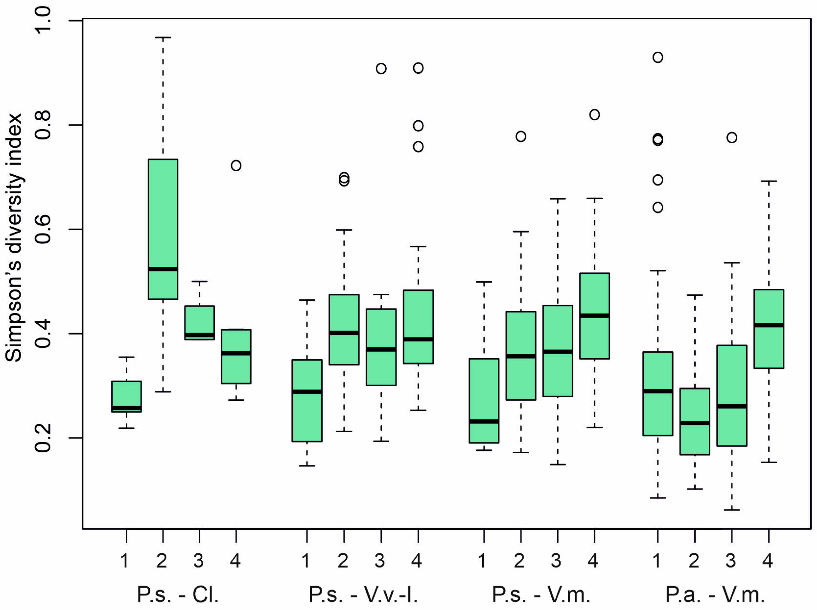 Forests 14 02395 g005