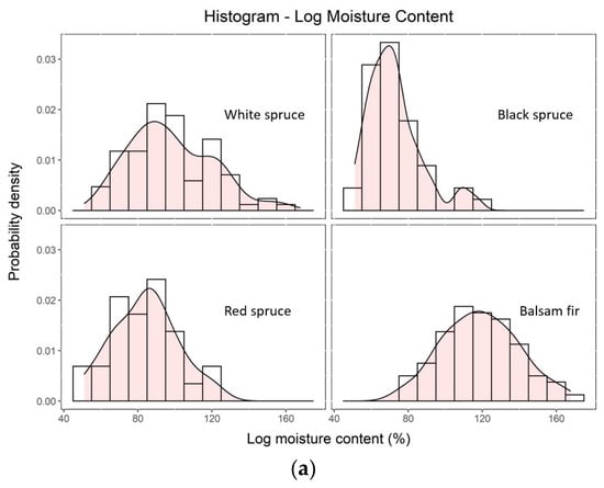 Forests 14 02396 g0a1a