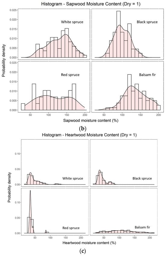 Forests 14 02396 g0a1b