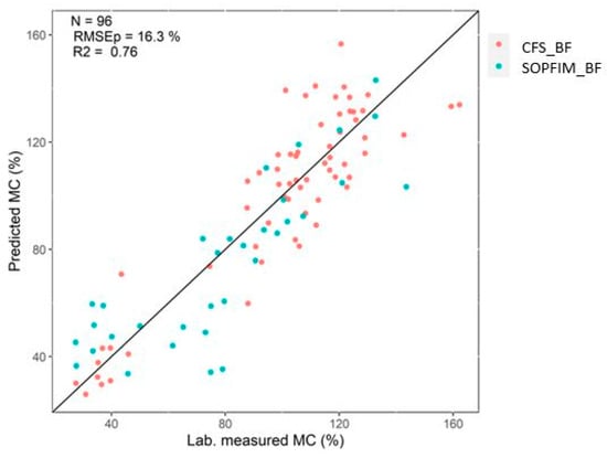 Forests 14 02396 g0a2