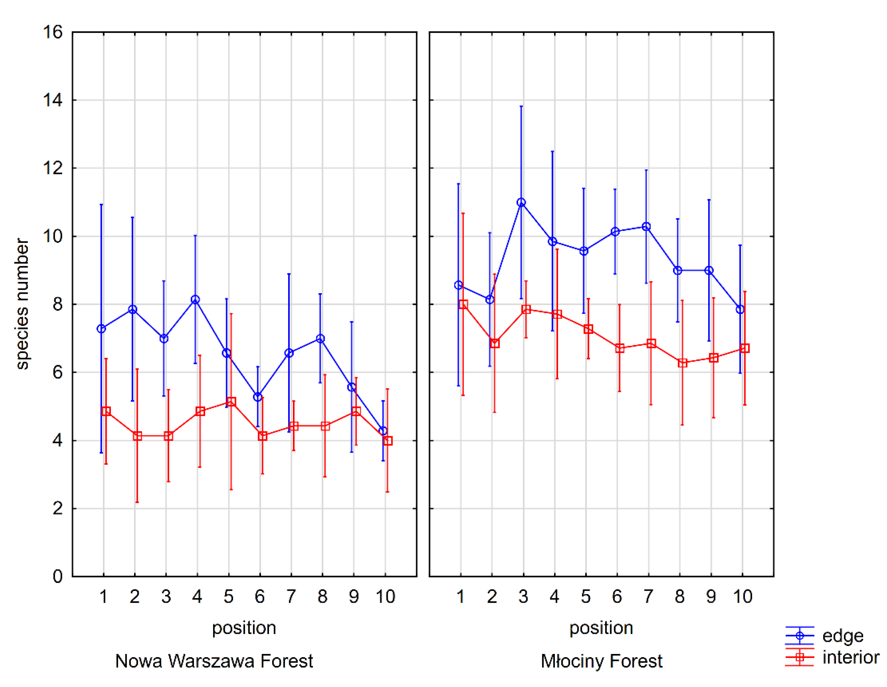 Forests 14 02401 g004 Forests 14 02401 g004