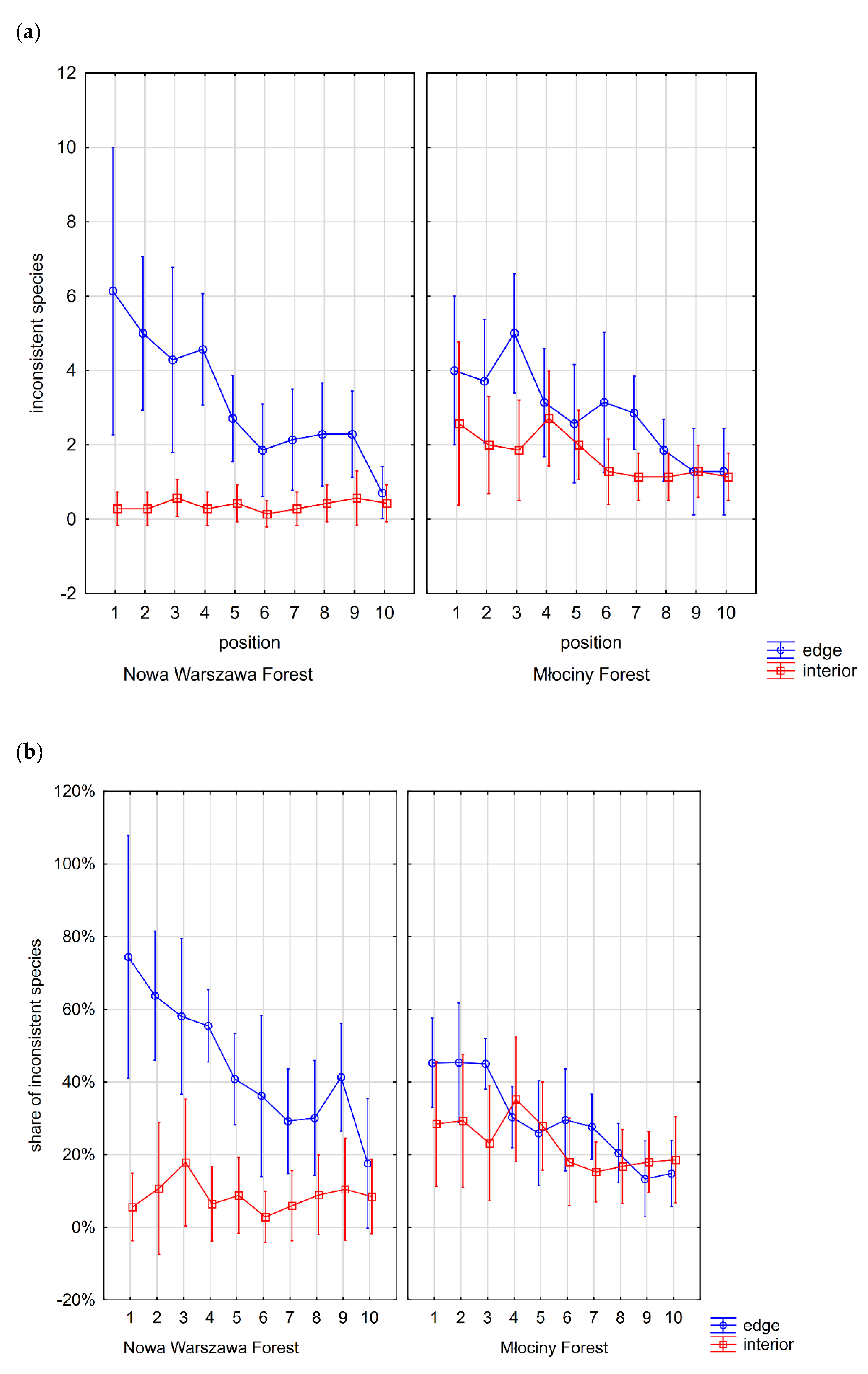 Forests 14 02401 g005 Forests 14 02401 g005