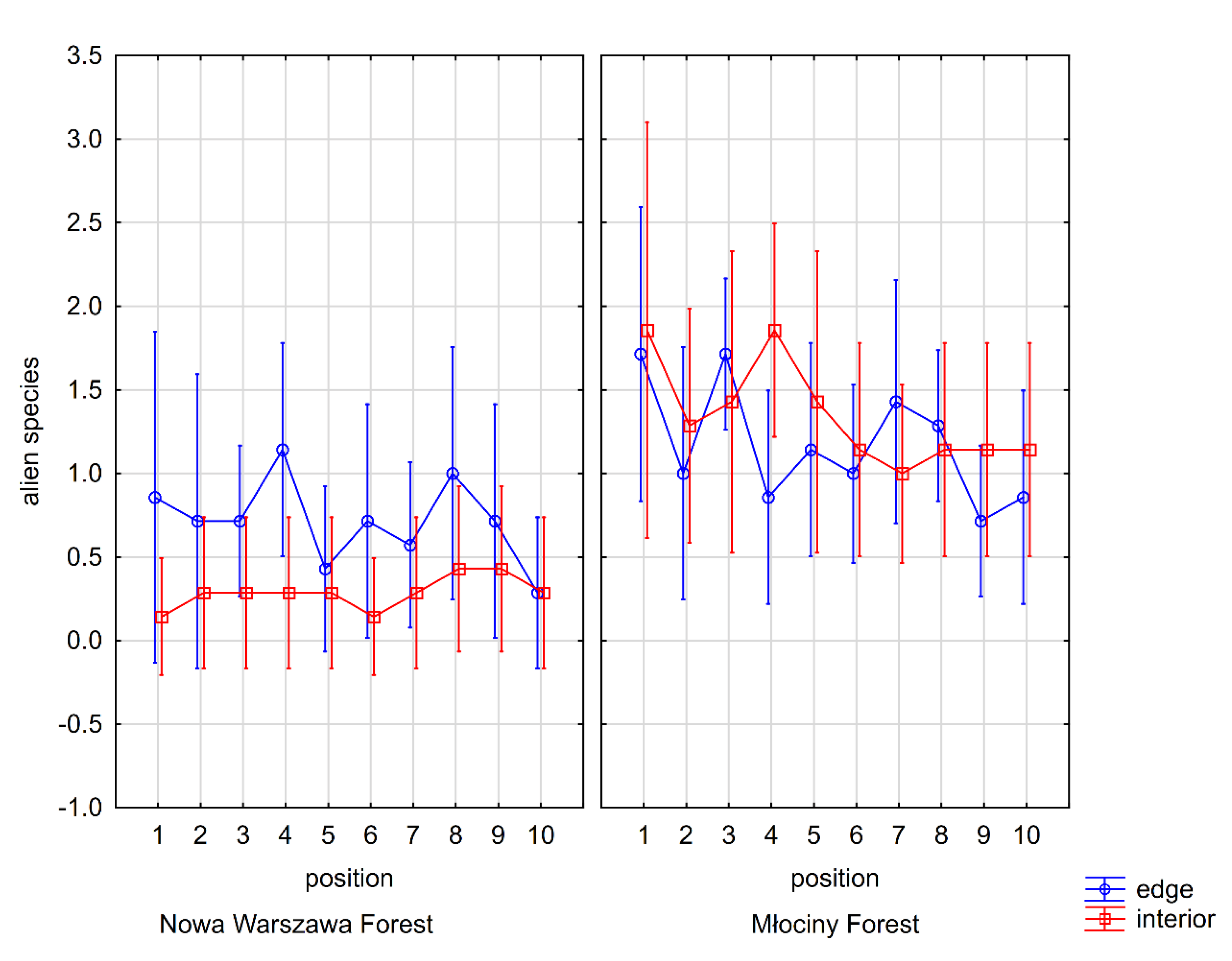 Forests 14 02401 g006 Forests 14 02401 g006
