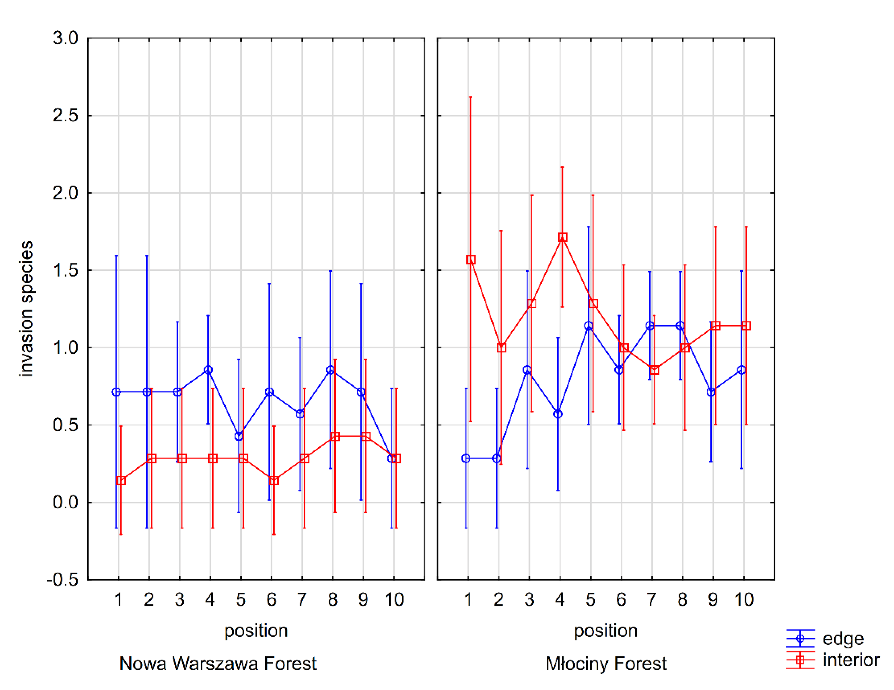 Forests 14 02401 g007 Forests 14 02401 g007