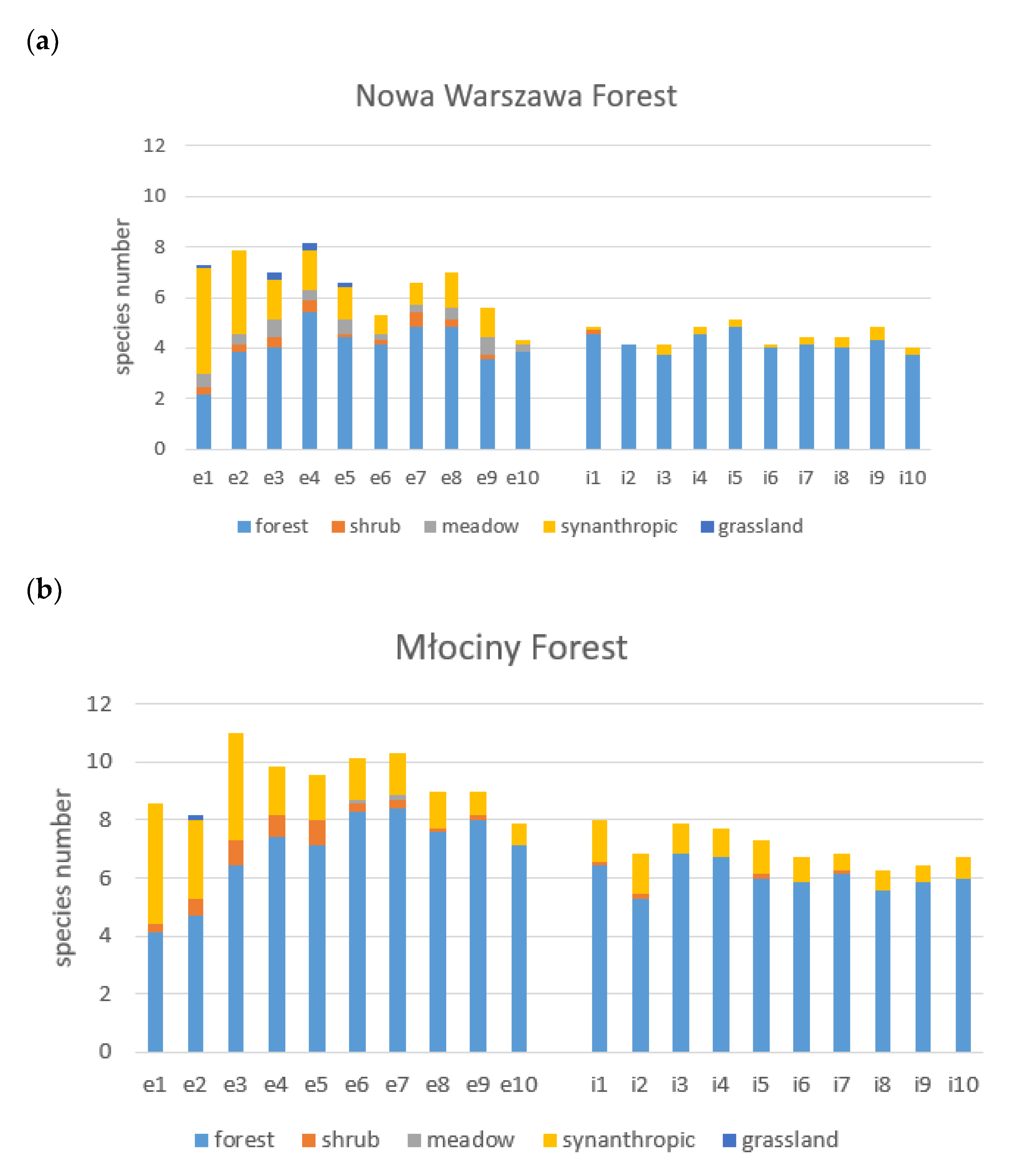 Forests 14 02401 g008 Forests 14 02401 g008