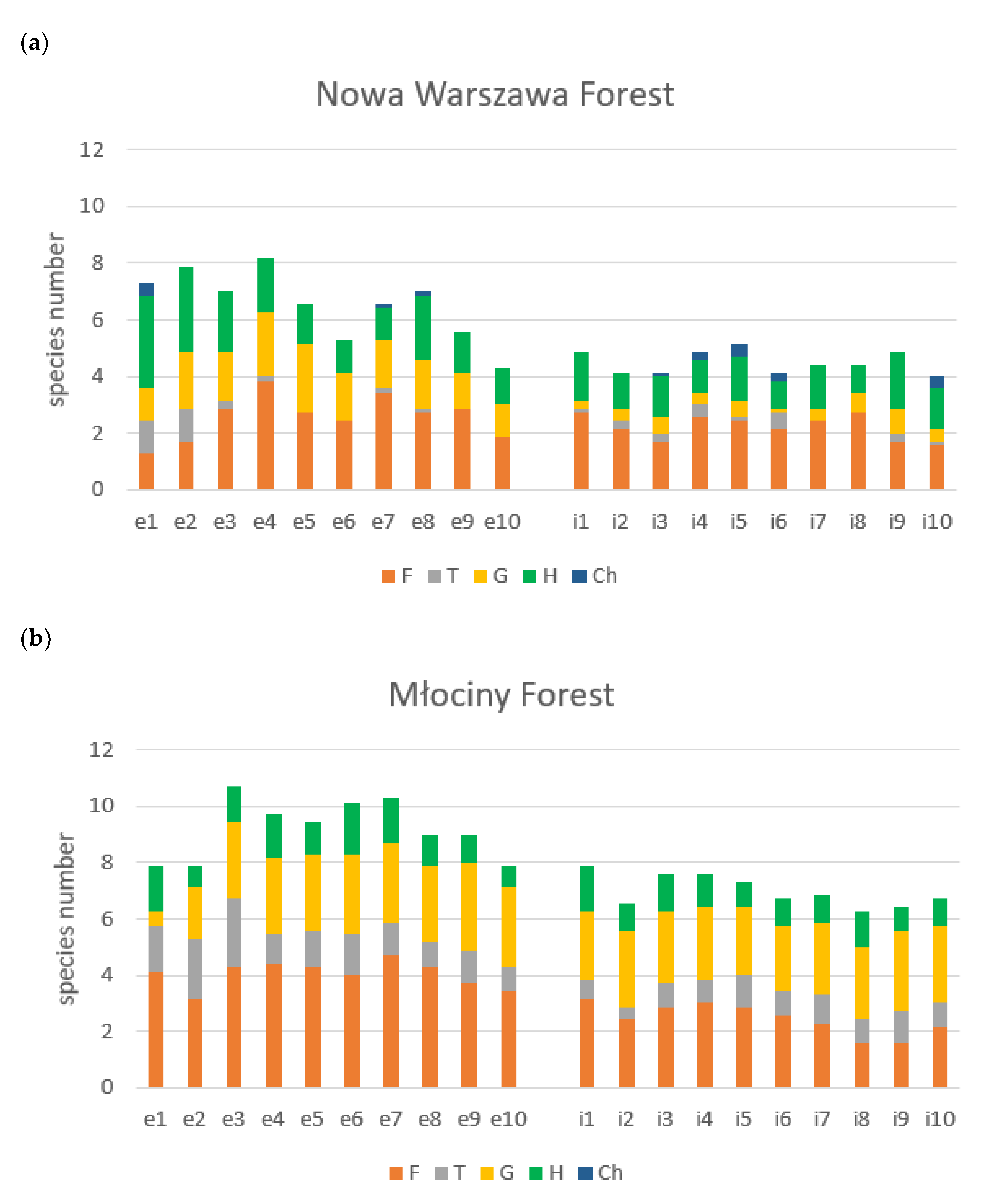 Forests 14 02401 g009 Forests 14 02401 g009