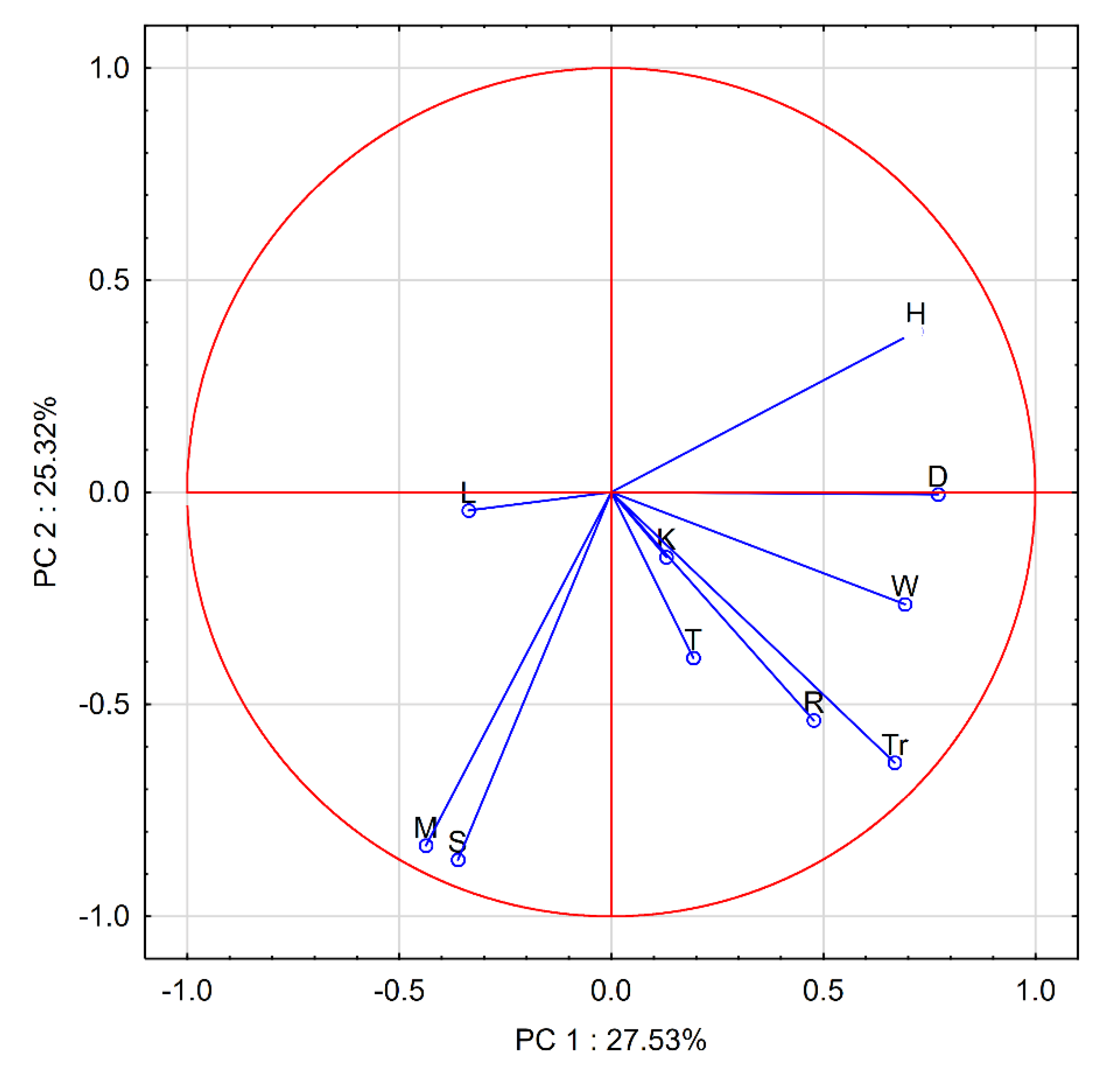 Forests 14 02401 g010 Forests 14 02401 g010