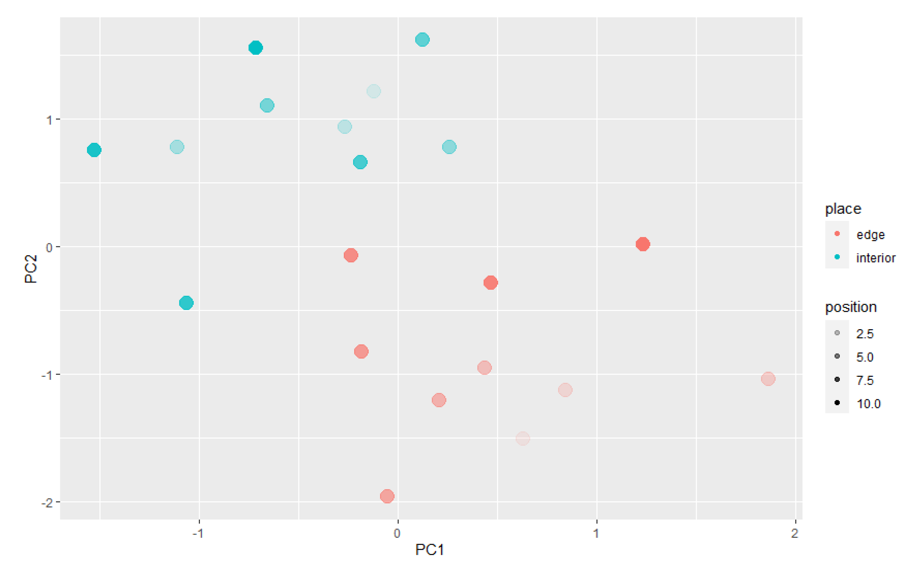 Forests 14 02401 g011 Forests 14 02401 g011