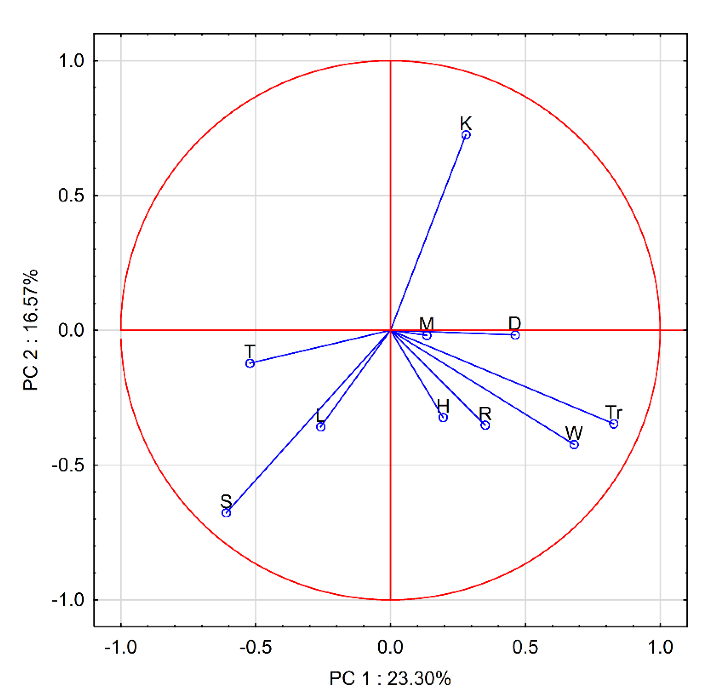 Forests 14 02401 g012 Forests 14 02401 g012