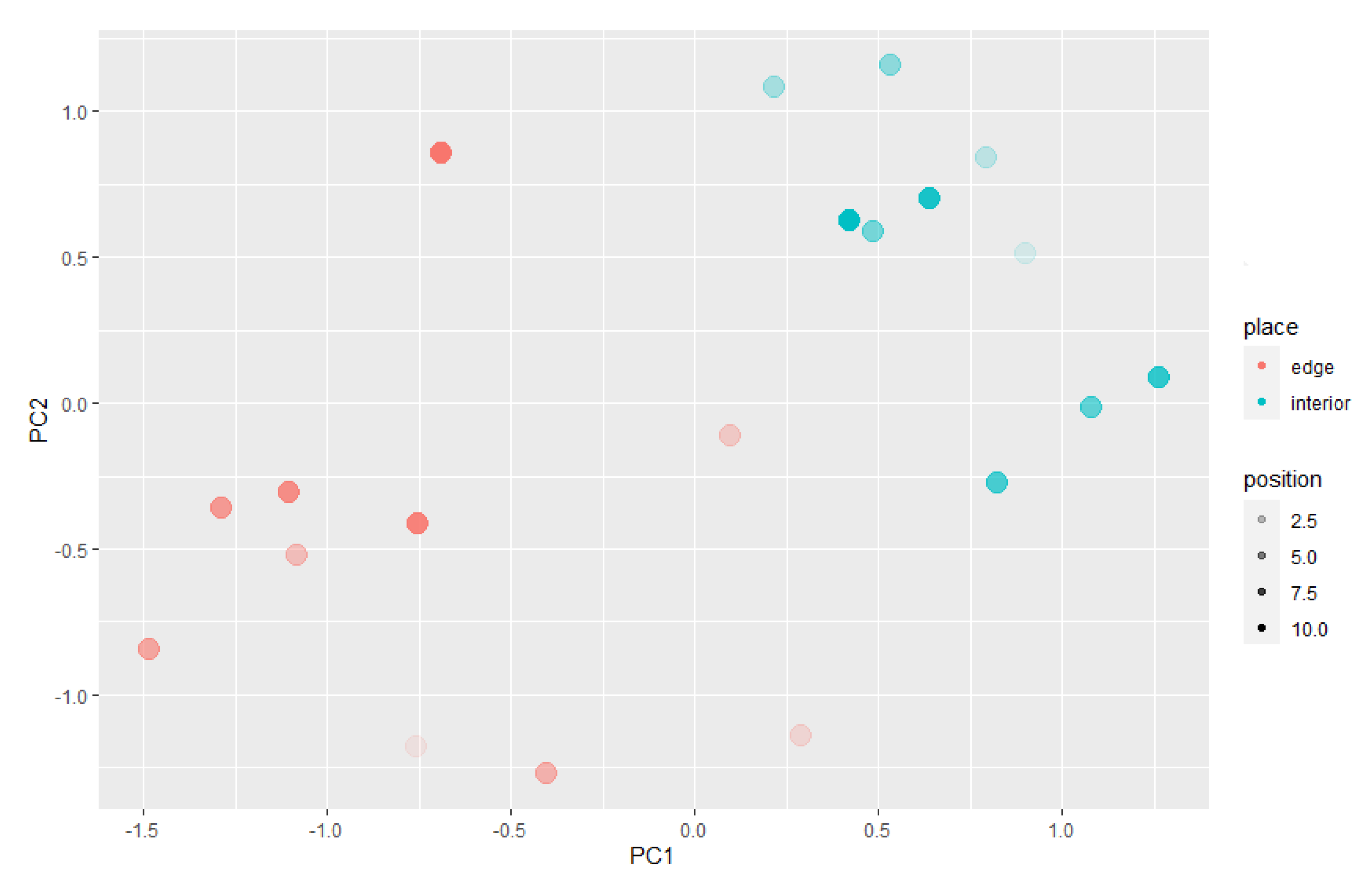 Forests 14 02401 g013 Forests 14 02401 g013